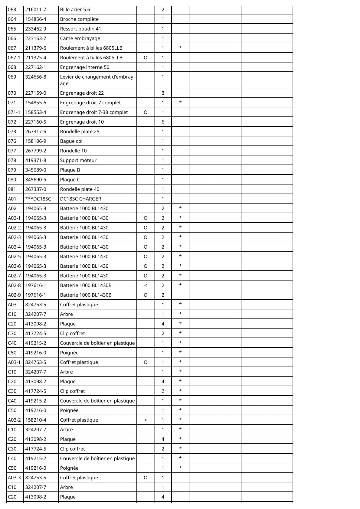Vue éclatée Makita BTP130 - page 5