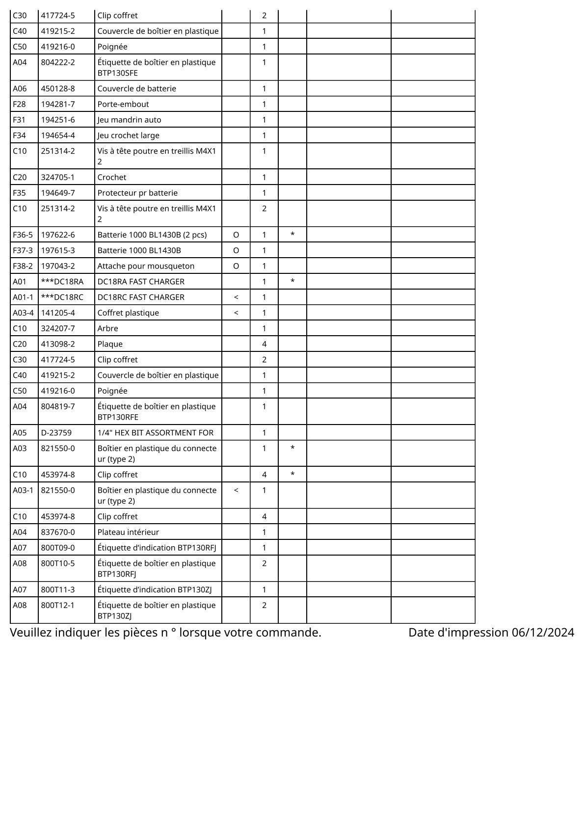 Vue éclatée Makita BTP130 - page 6