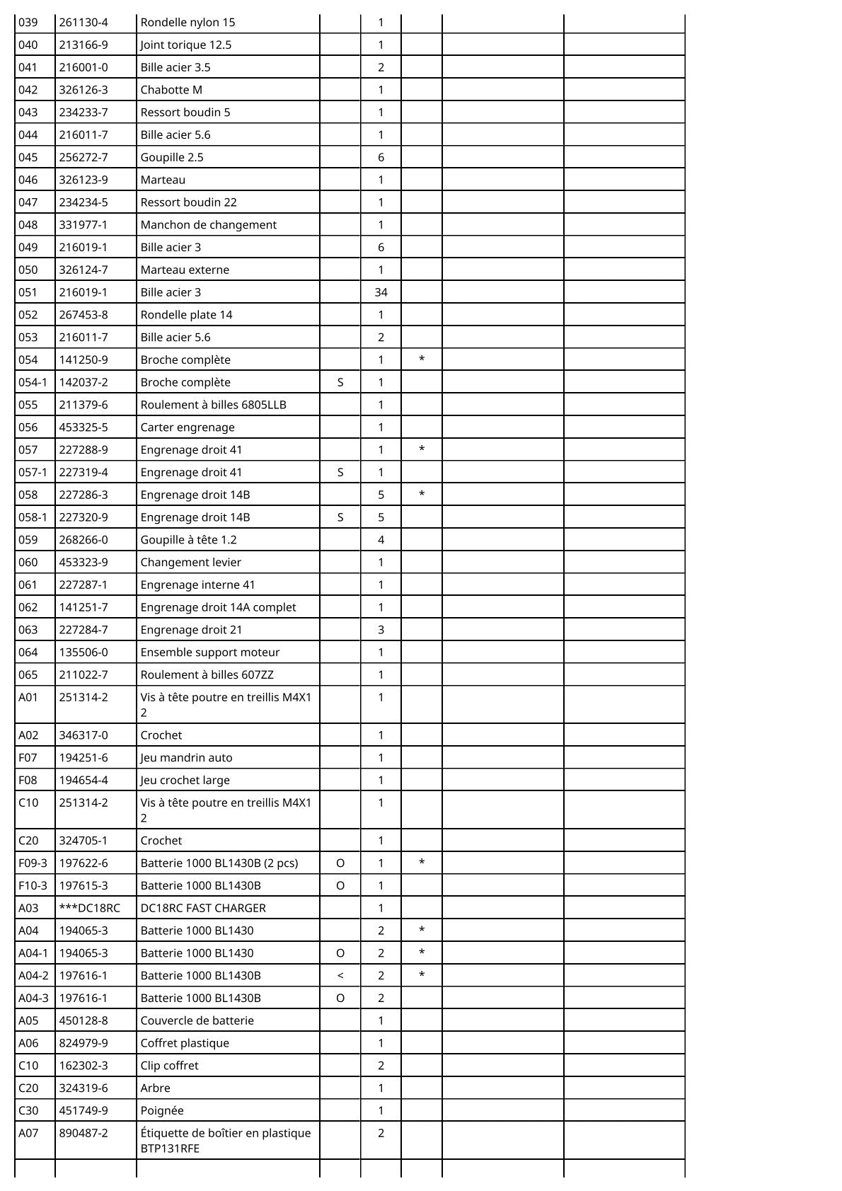 Vue éclatée Makita BTP131 - page 4