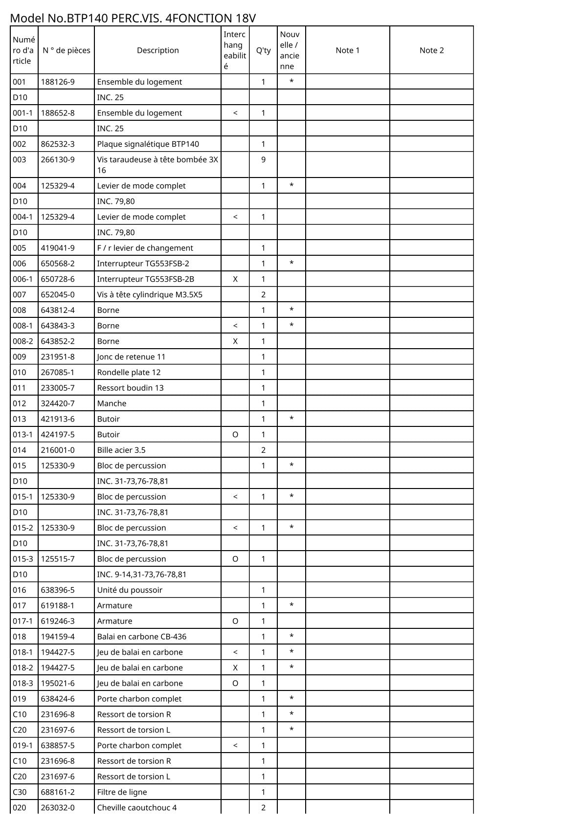 Vue éclatée Makita BTP140 - page 3