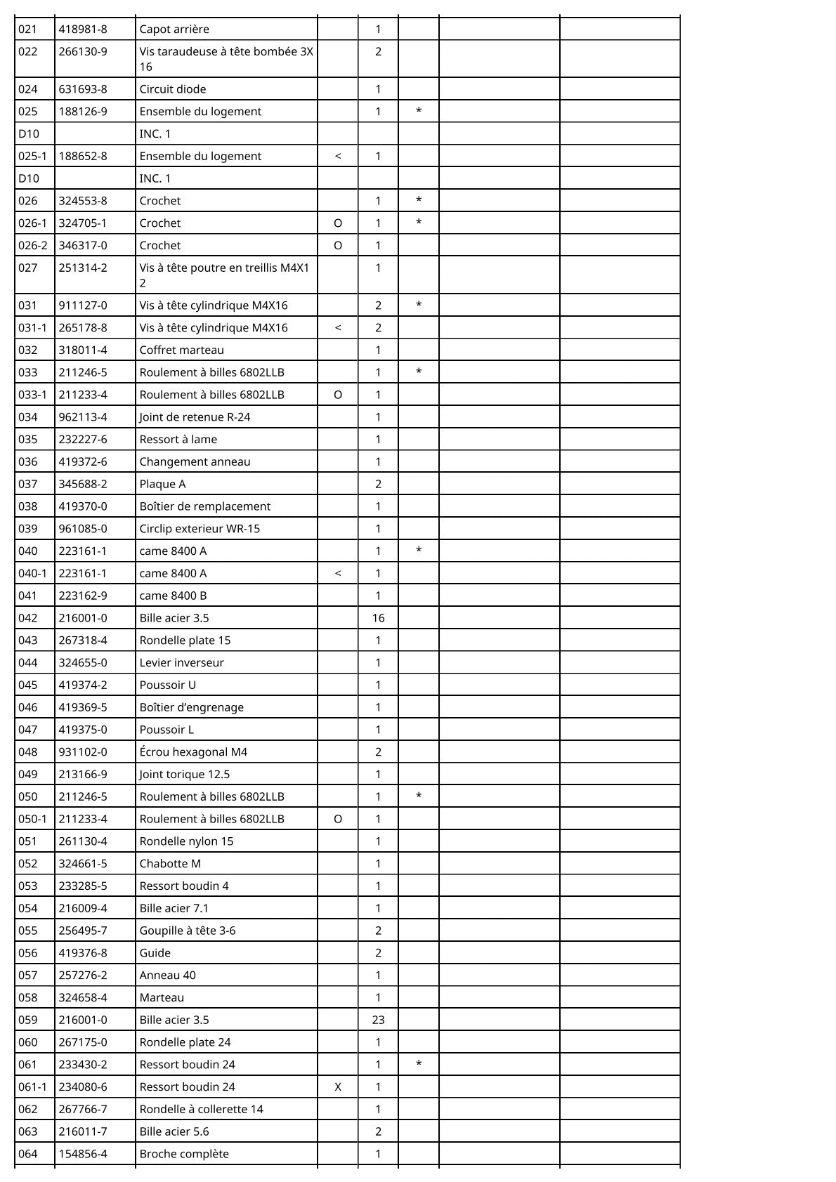 Vue éclatée Makita BTP140 - page 4