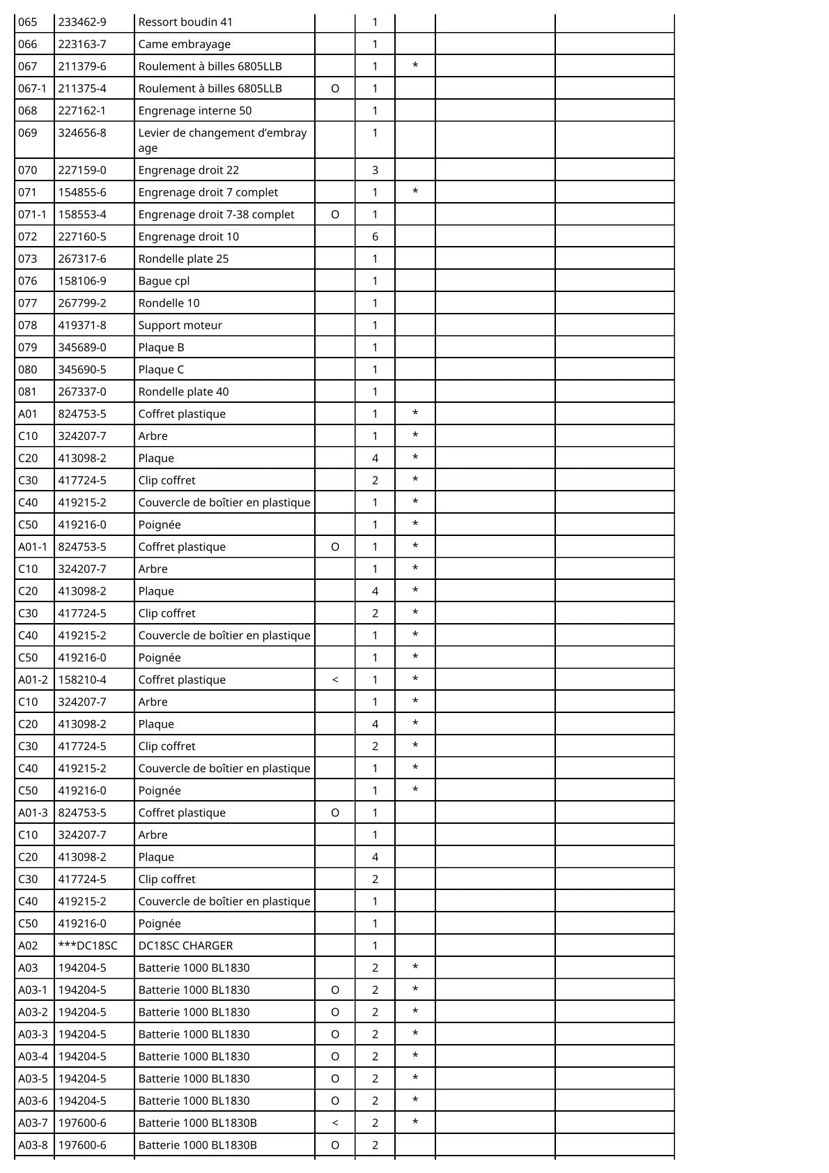 Vue éclatée Makita BTP140 - page 5