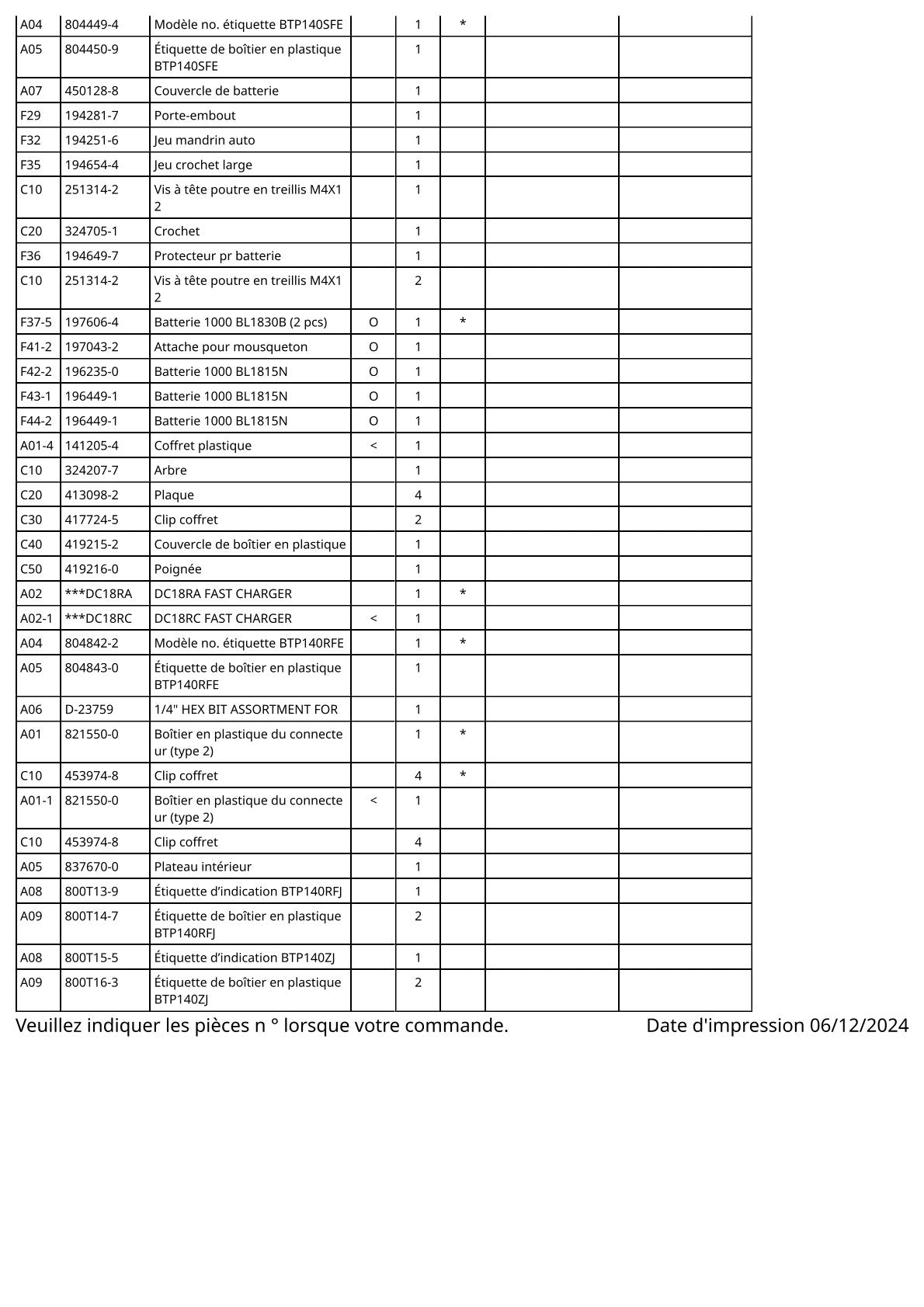 Vue éclatée Makita BTP140 - page 6