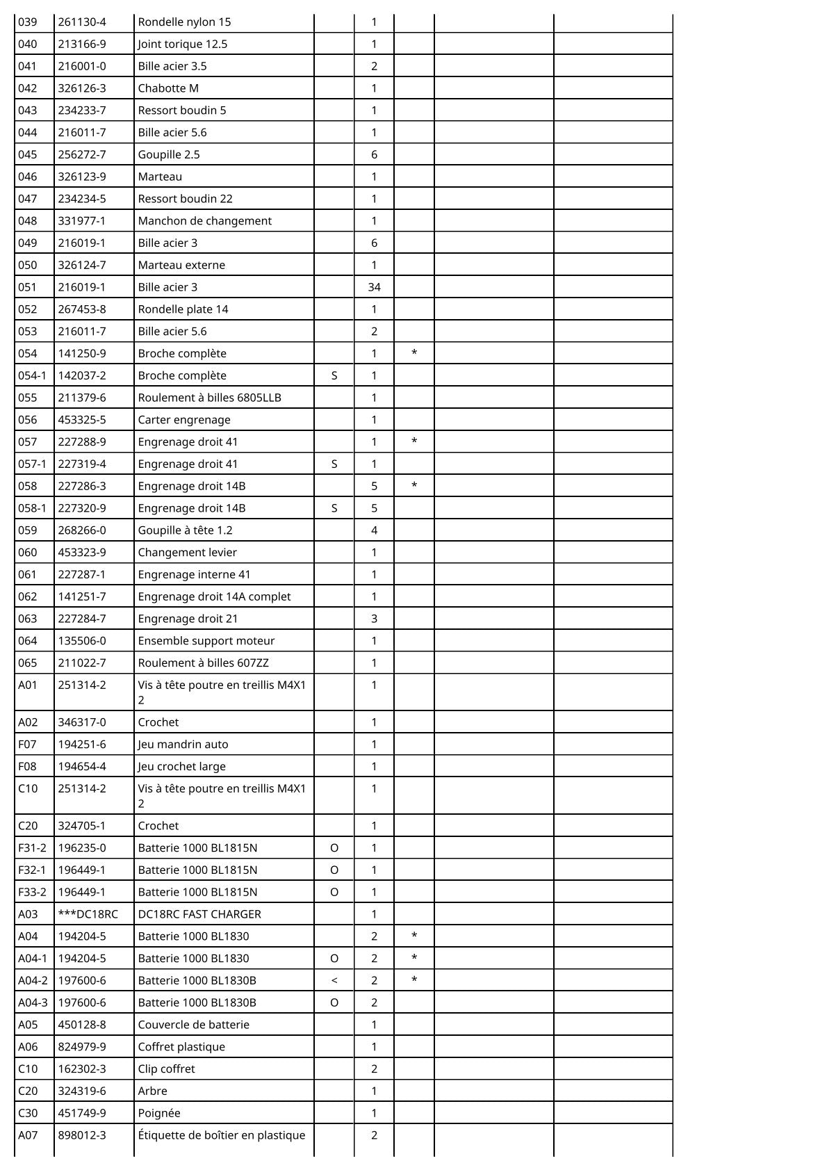 Vue éclatée Makita BTP141 - page 4