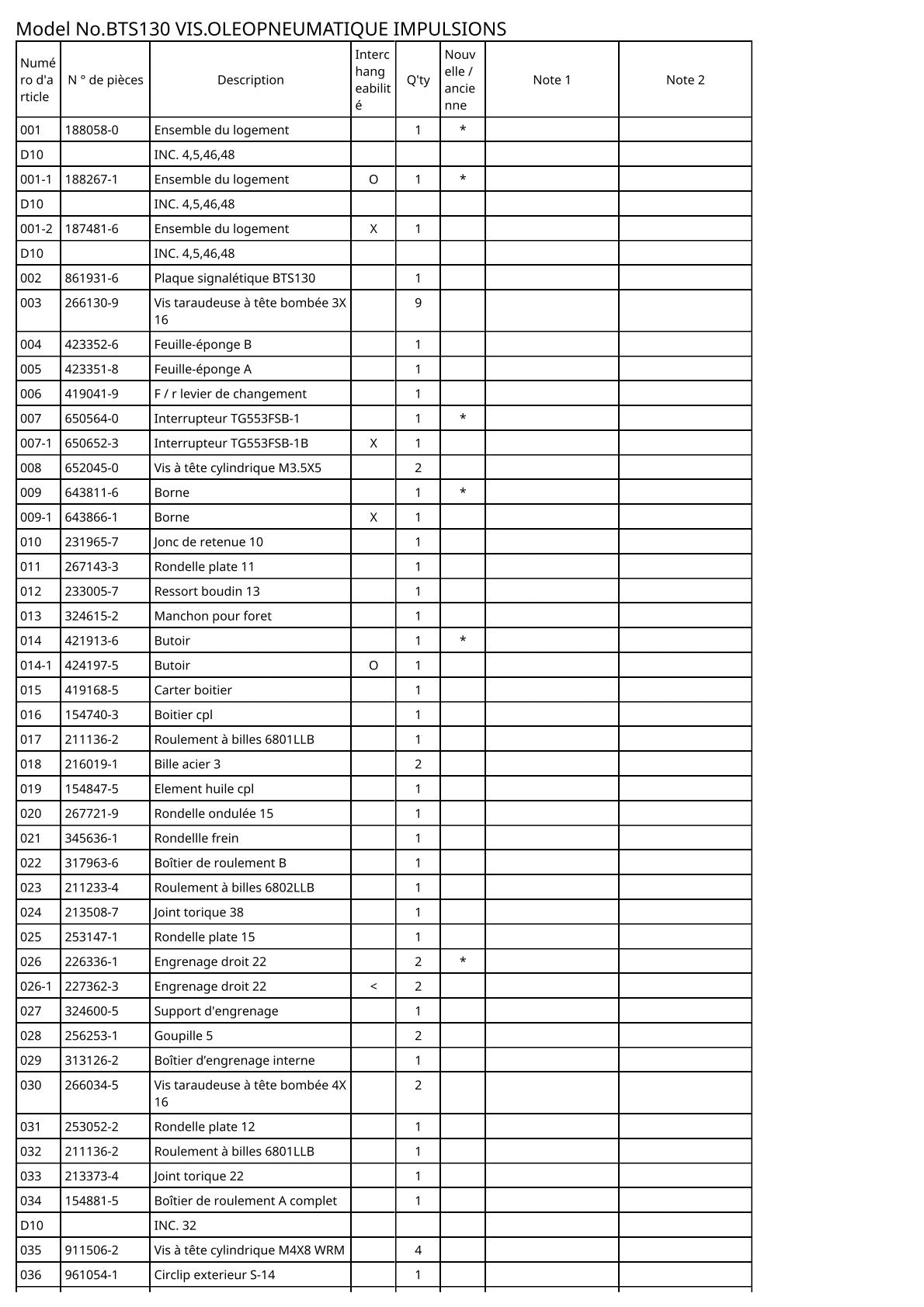 Vue éclatée Makita BTS130 - page 2