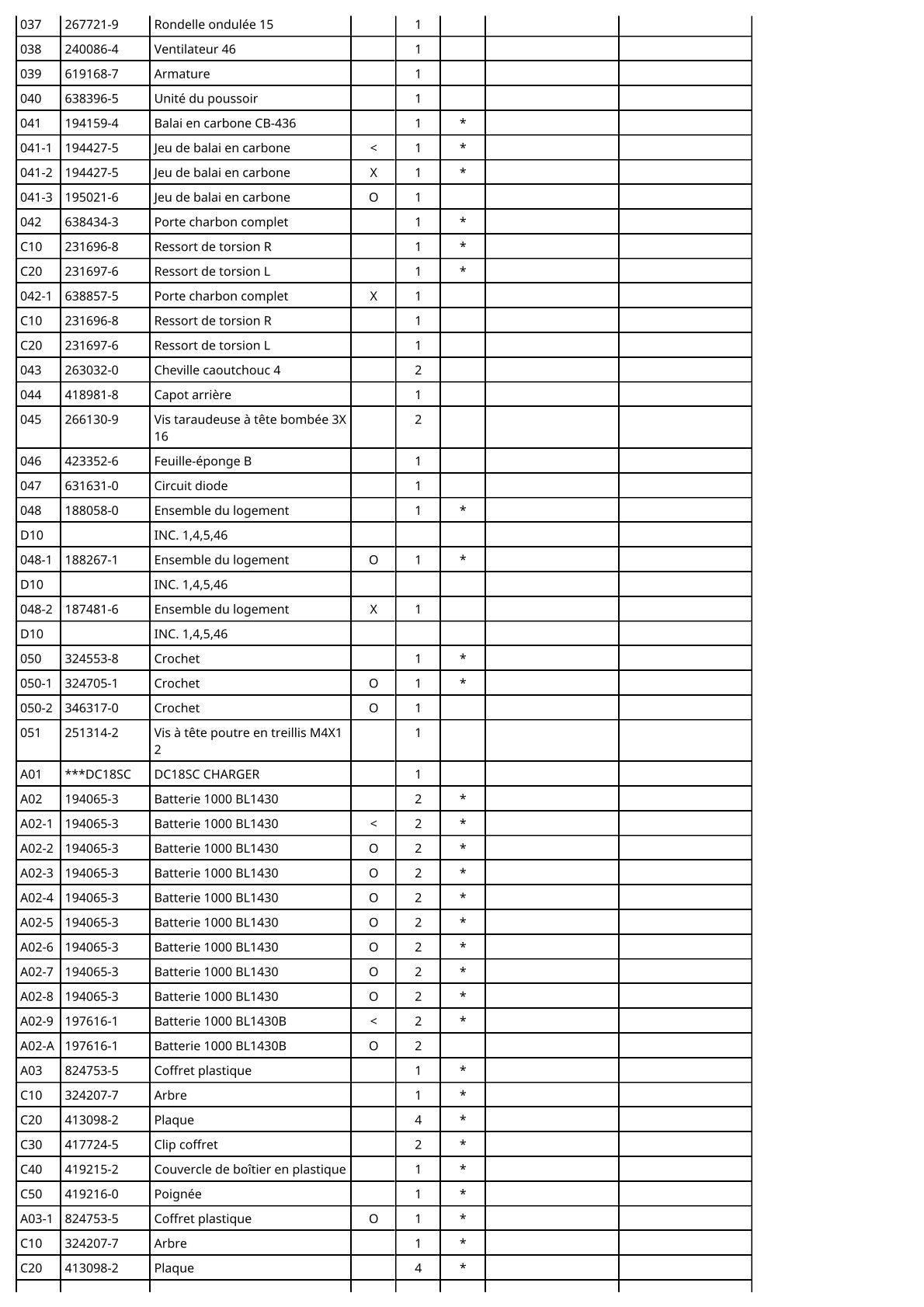 Vue éclatée Makita BTS130 - page 3