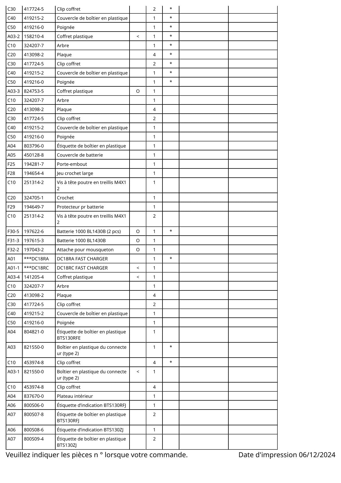 Vue éclatée Makita BTS130 - page 4