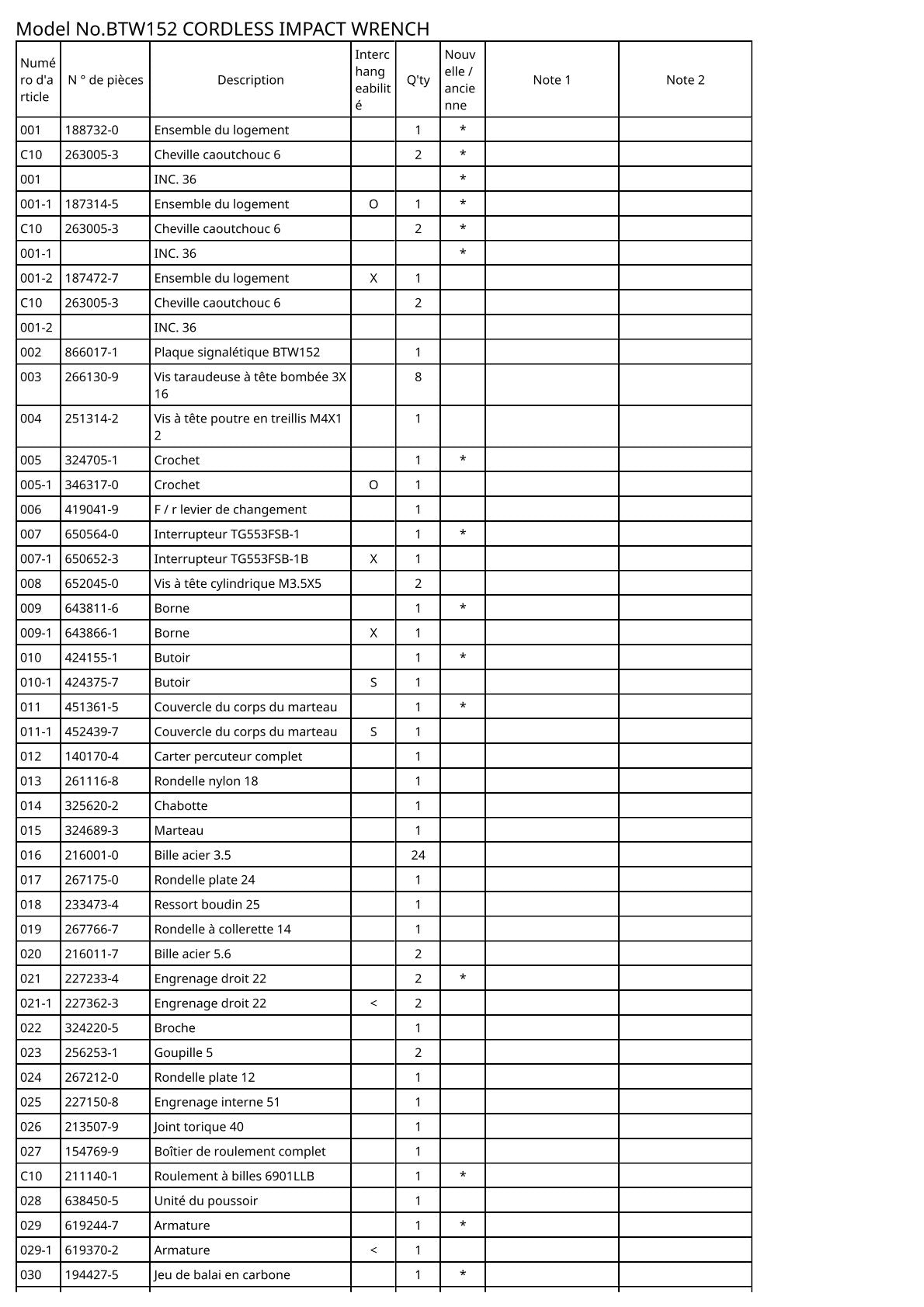 Vue éclatée Makita BTW152 - page 2