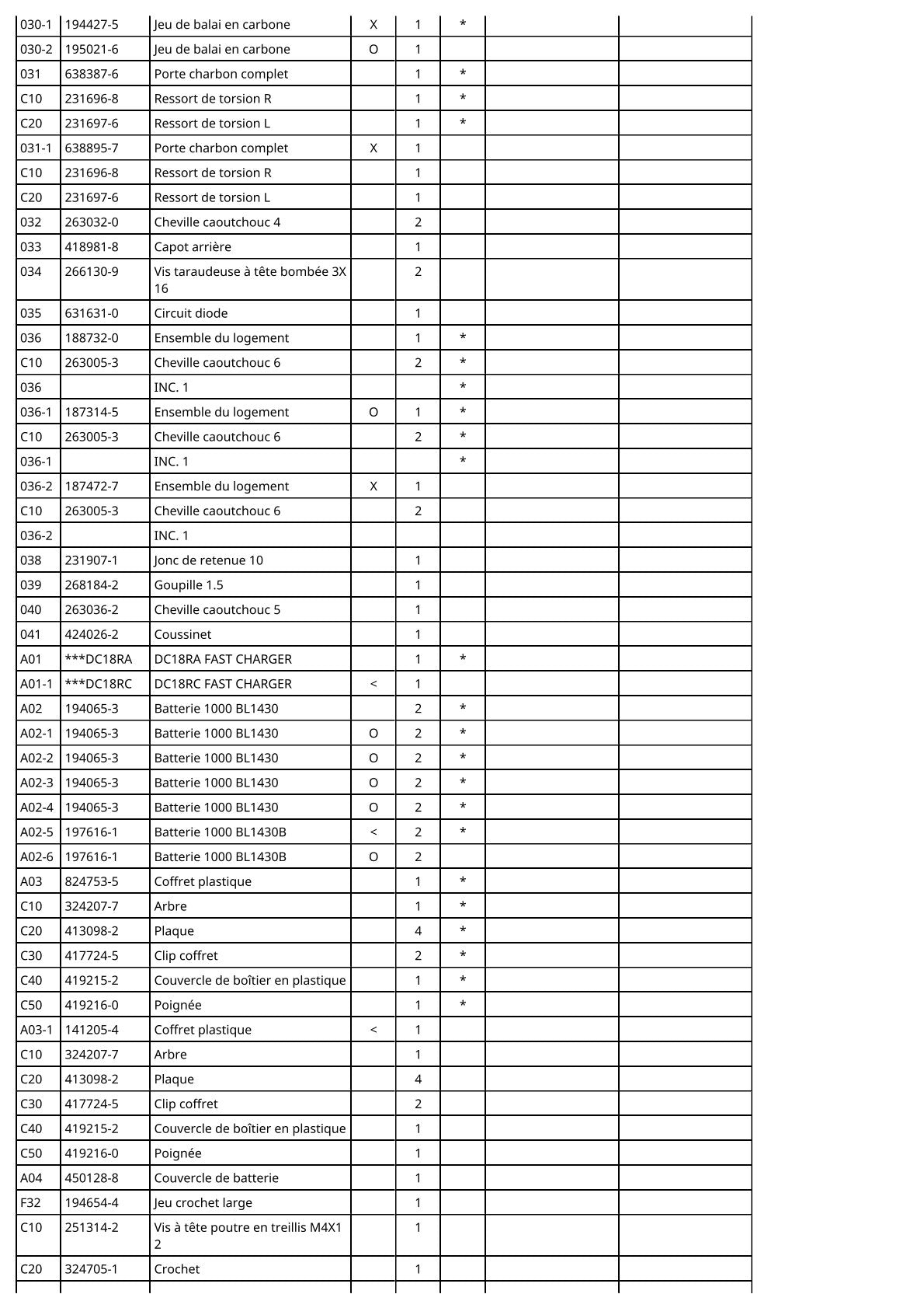 Vue éclatée Makita BTW152 - page 3