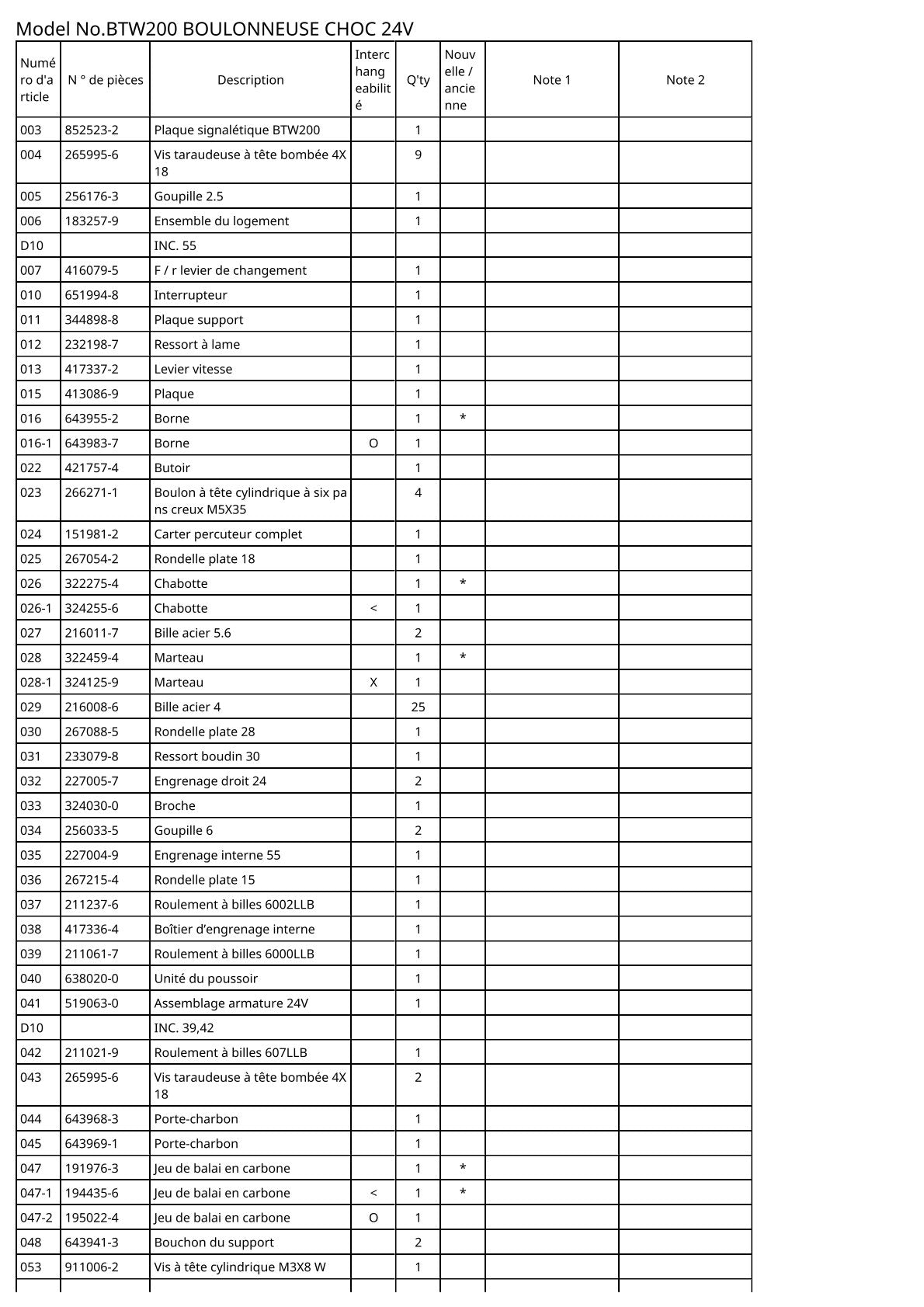 Vue éclatée Makita BTW200 - page 2