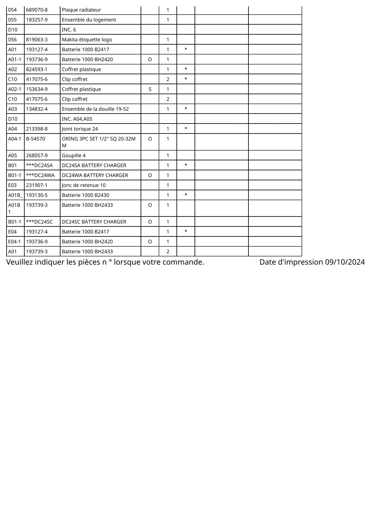 Vue éclatée Makita BTW200 - page 3