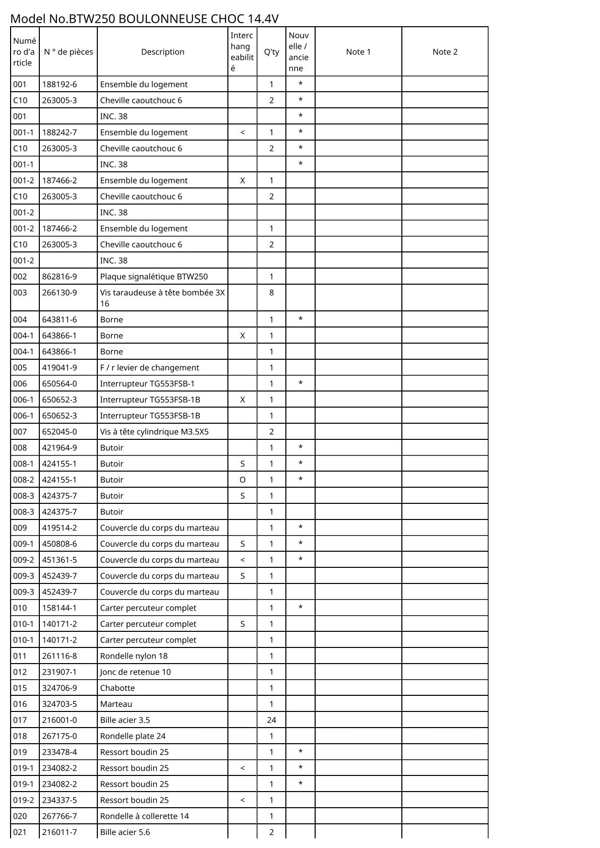 Vue éclatée Makita BTW250 - page 2