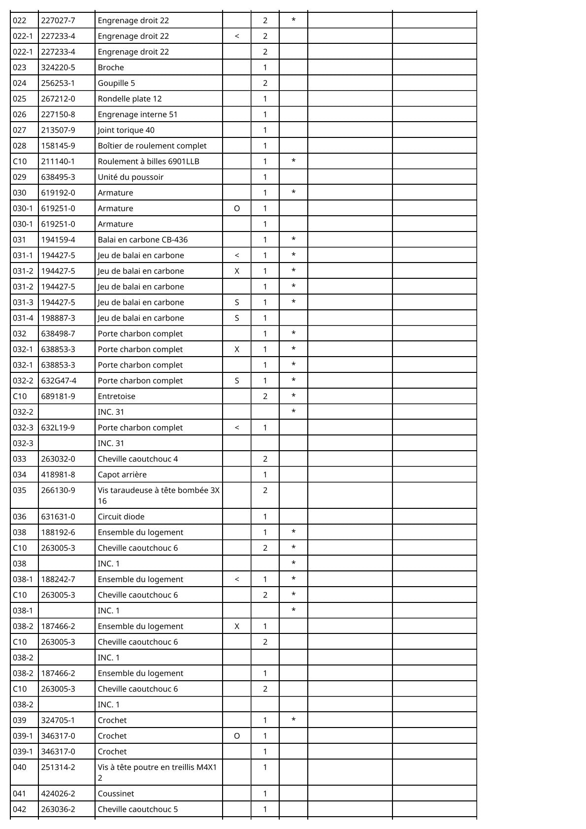 Vue éclatée Makita BTW250 - page 3