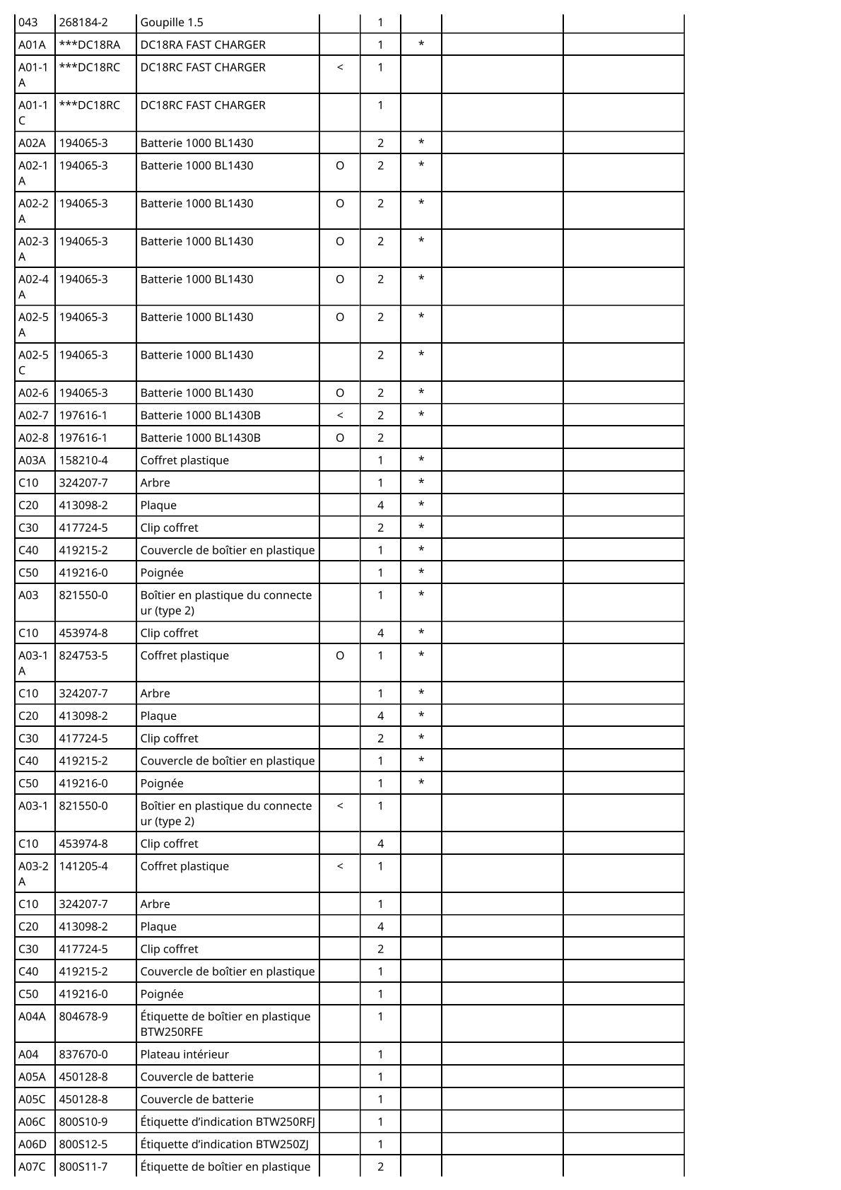Vue éclatée Makita BTW250 - page 4