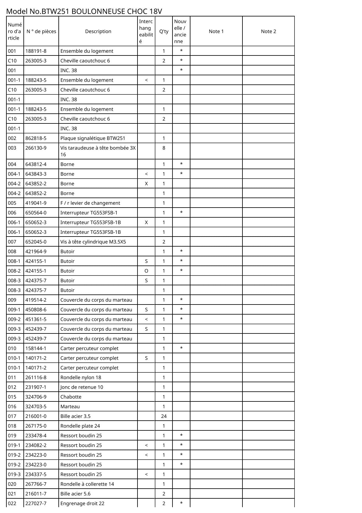 Vue éclatée Makita BTW251 - page 2