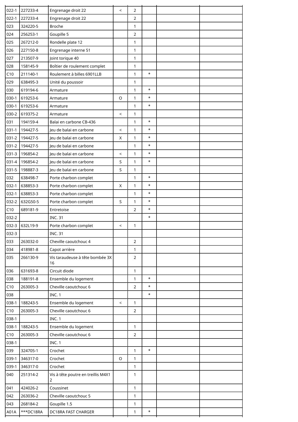 Vue éclatée Makita BTW251 - page 3