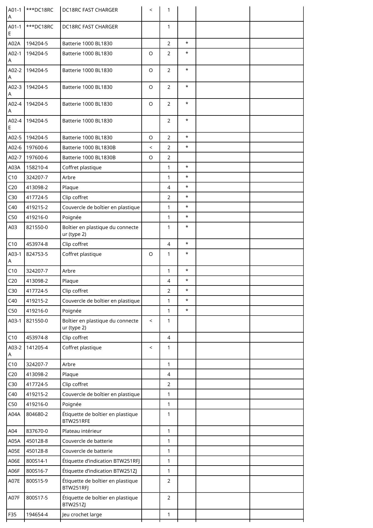 Vue éclatée Makita BTW251 - page 4