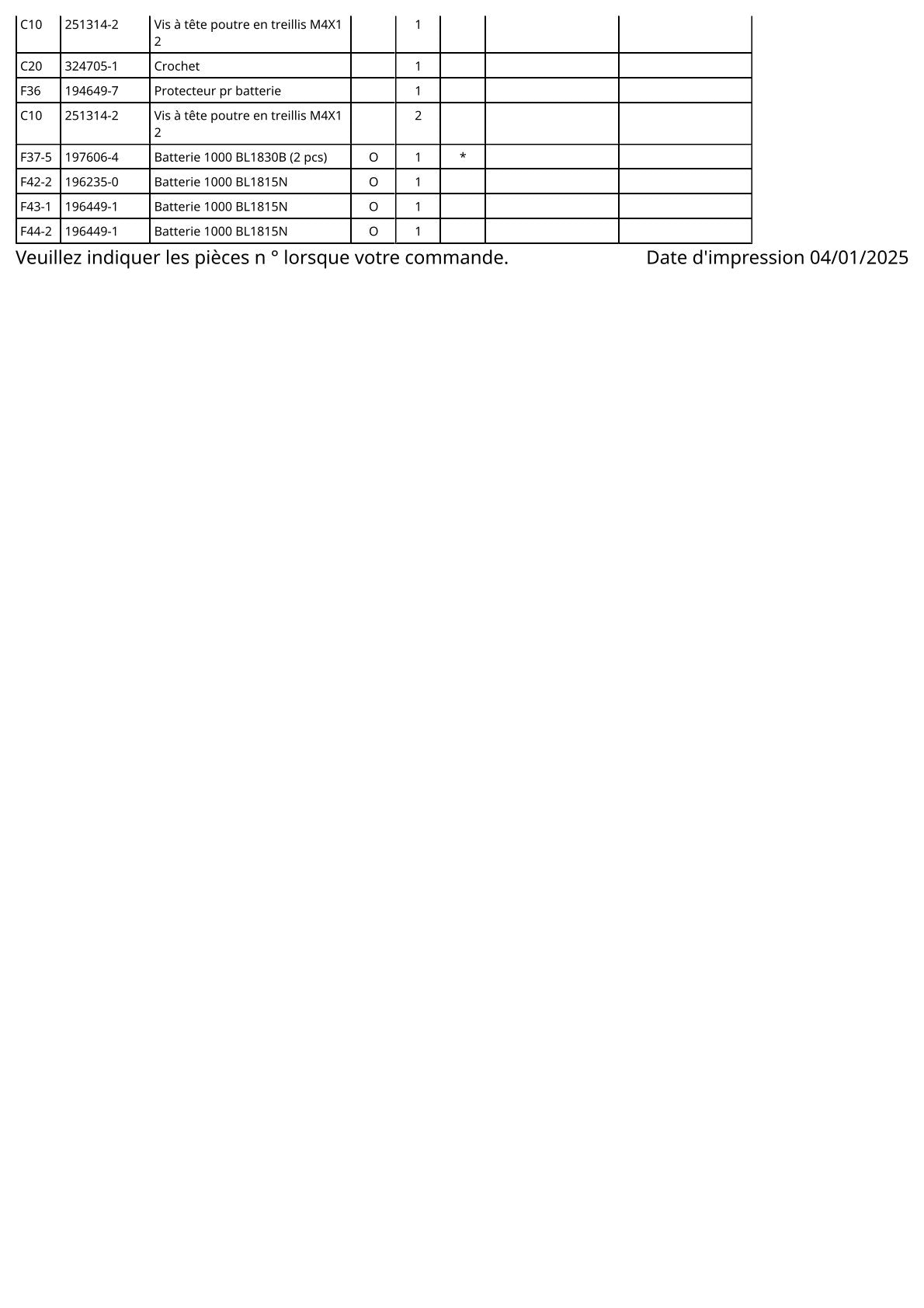 Vue éclatée Makita BTW251 - page 5