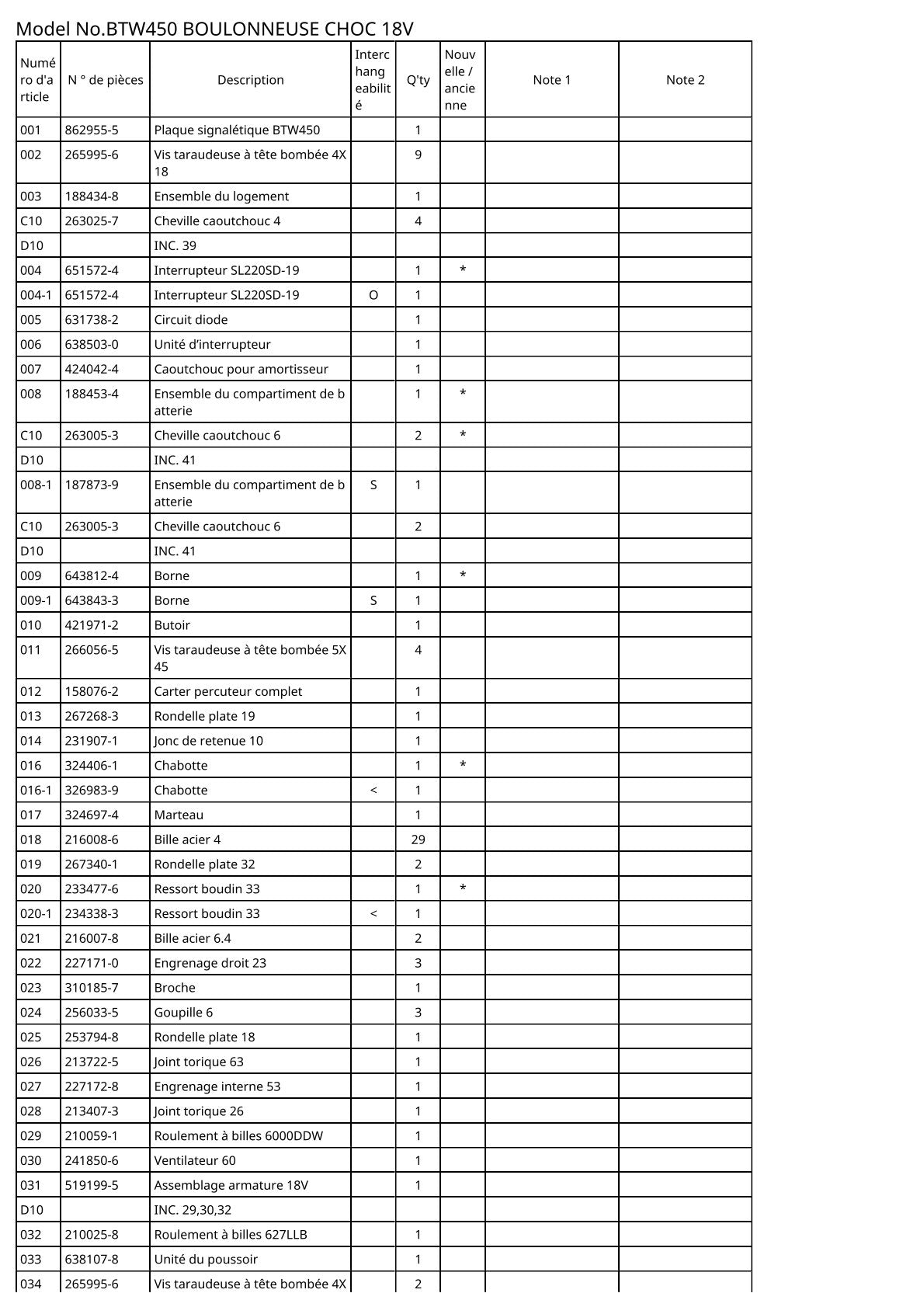 Vue éclatée Makita BTW450 - page 2
