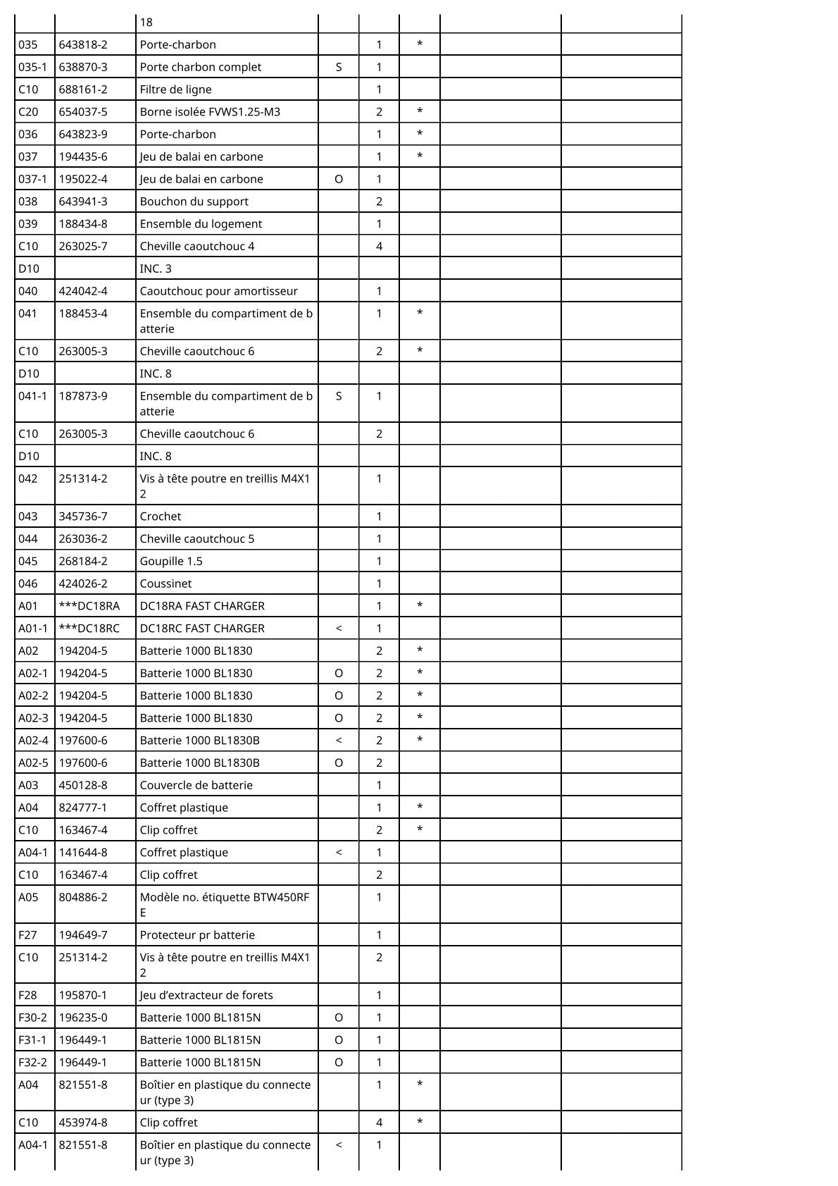Vue éclatée Makita BTW450 - page 3
