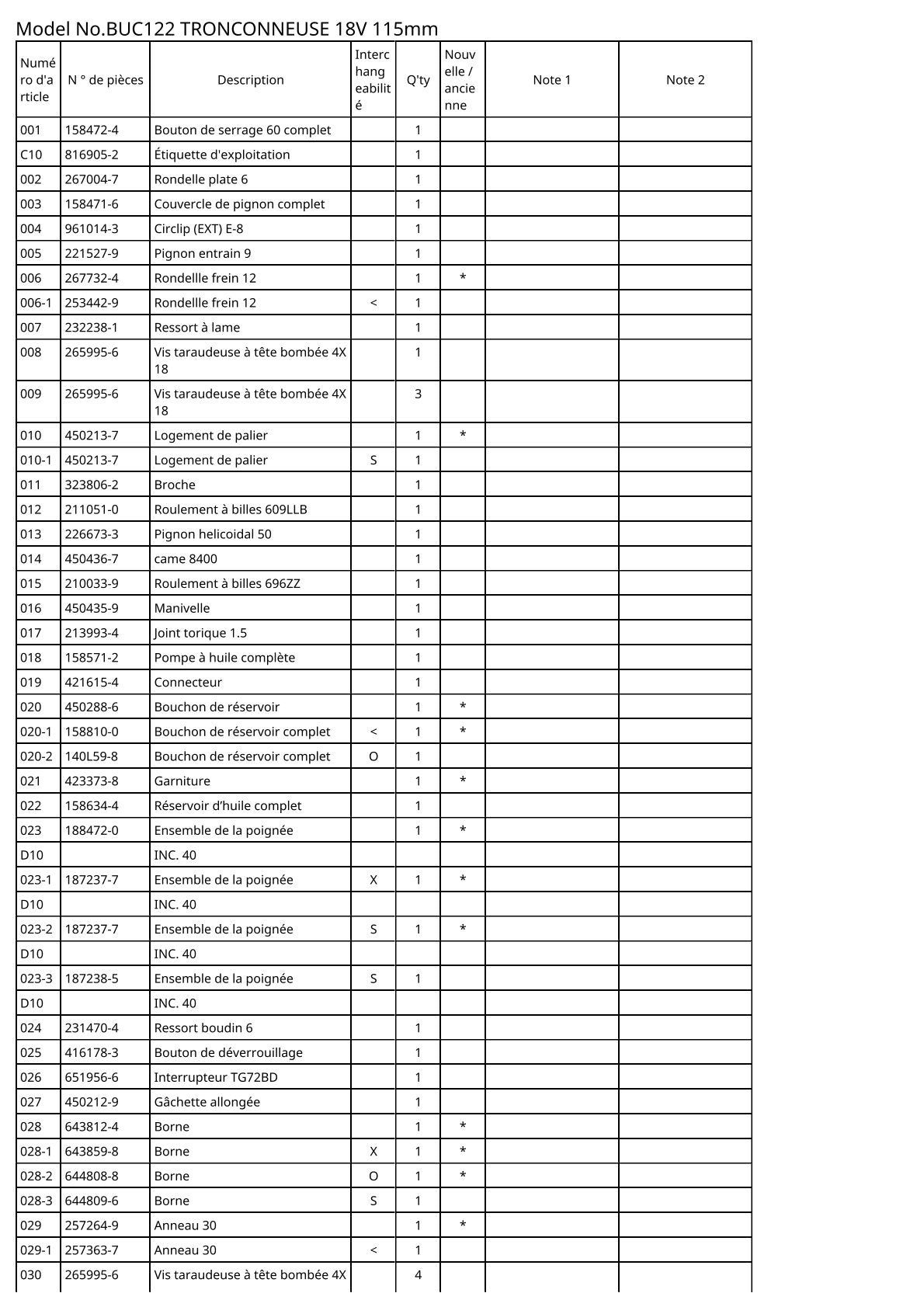 Vue éclatée Makita BUC122 - page 2