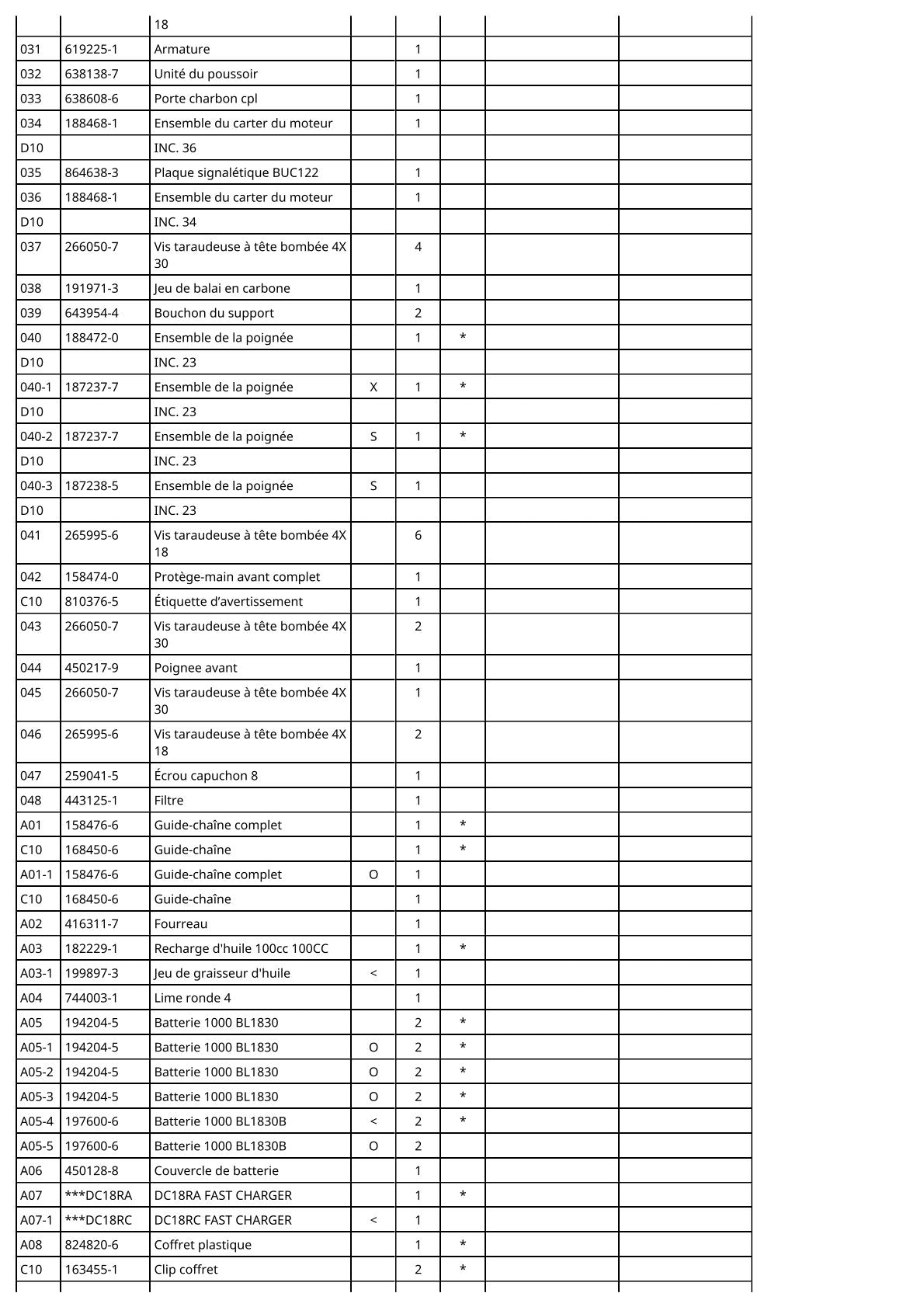 Vue éclatée Makita BUC122 - page 3