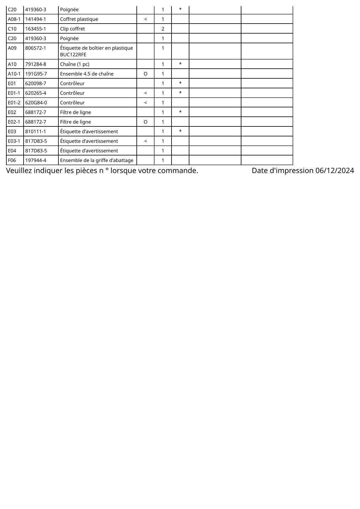Vue éclatée Makita BUC122 - page 4