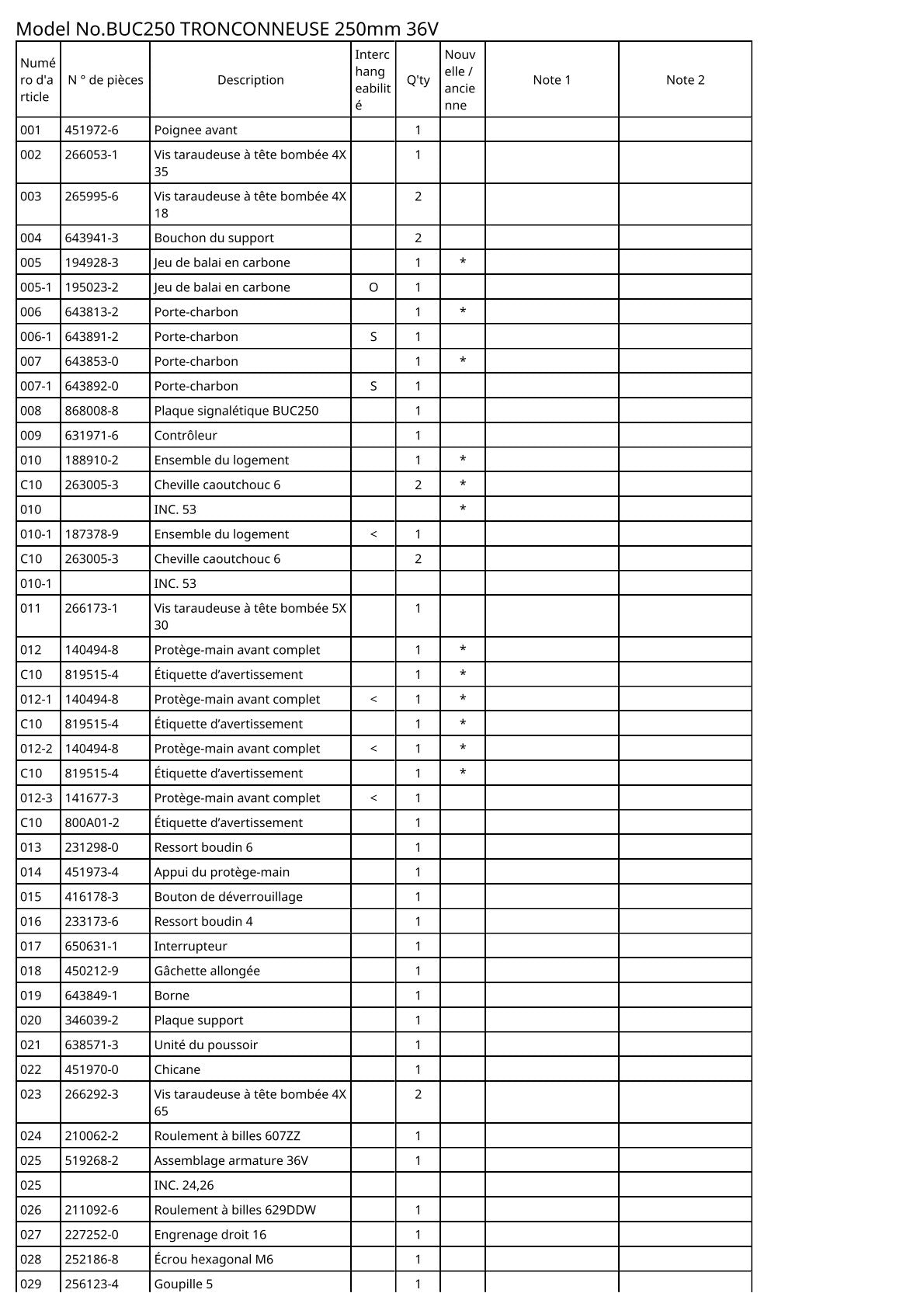 Vue éclatée Makita BUC250 - page 2