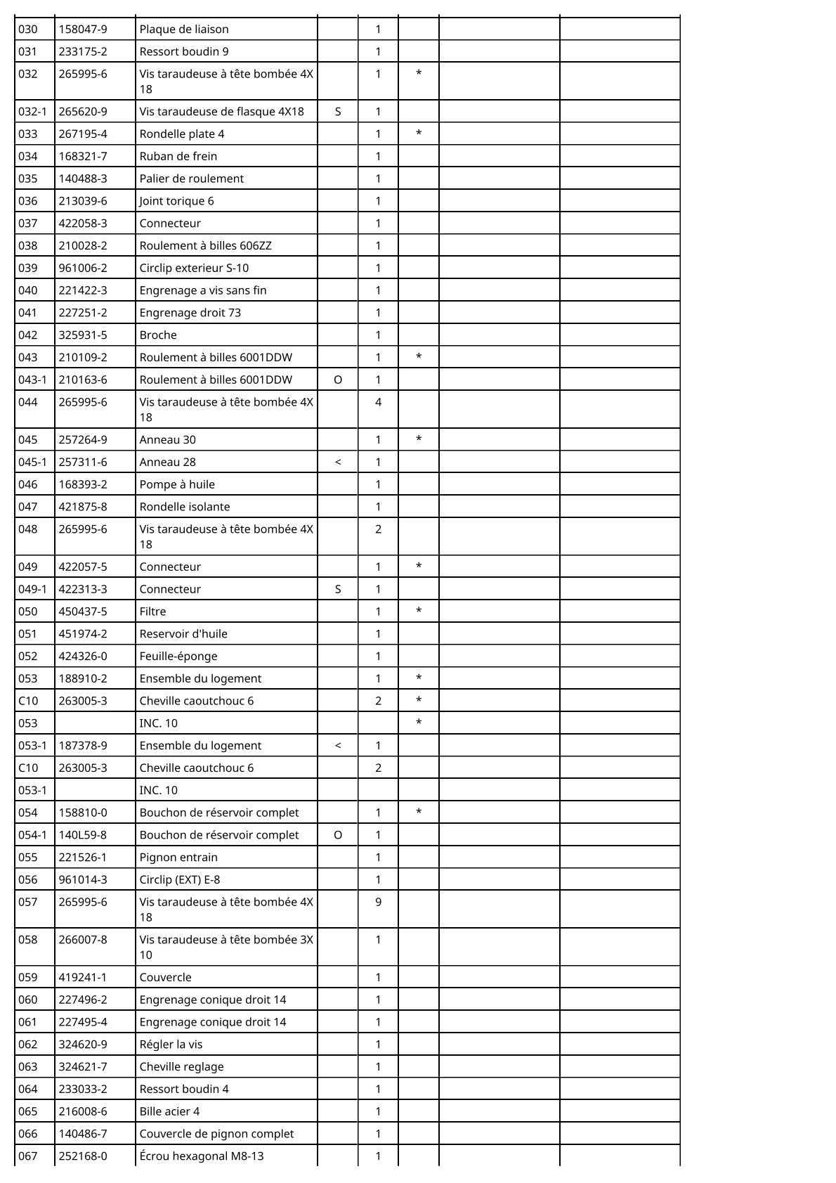 Vue éclatée Makita BUC250 - page 3