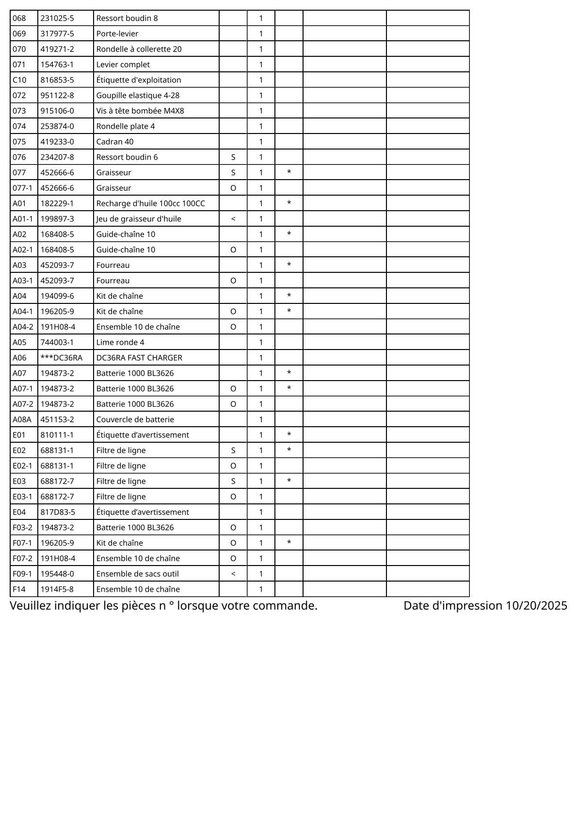 Vue éclatée Makita BUC250 - page 4