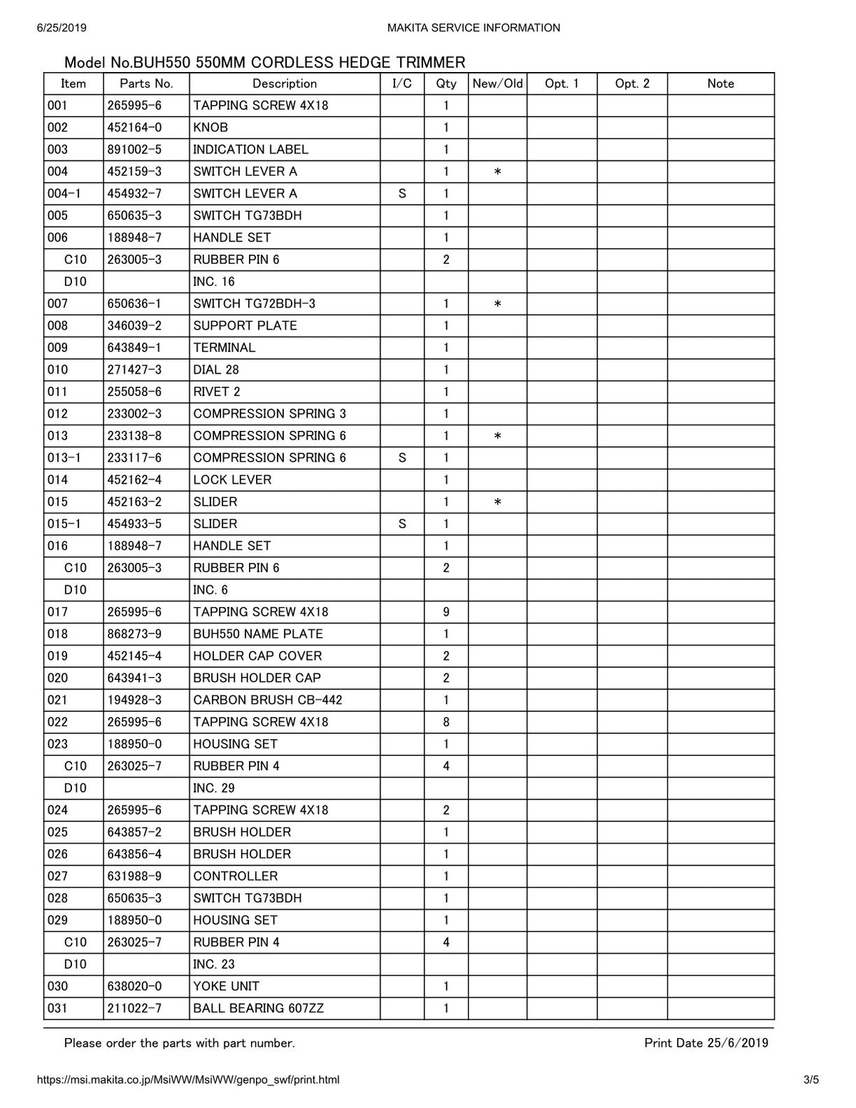 Vue éclatée Makita BUH550 - page 3