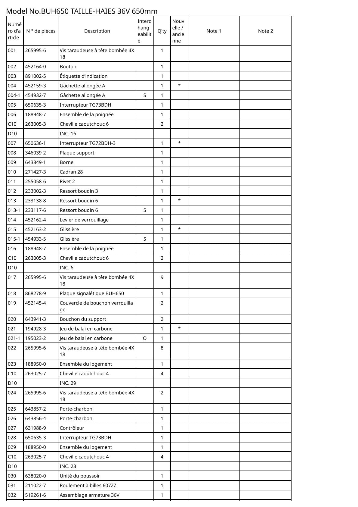 Vue éclatée Makita BUH650 - page 2