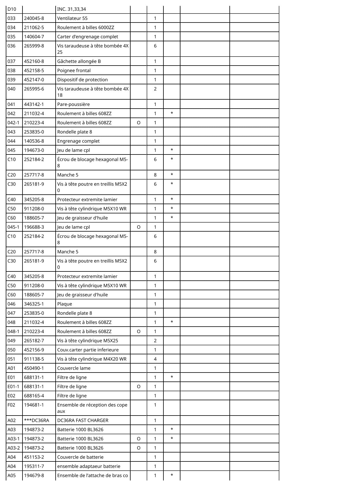 Vue éclatée Makita BUH650 - page 3
