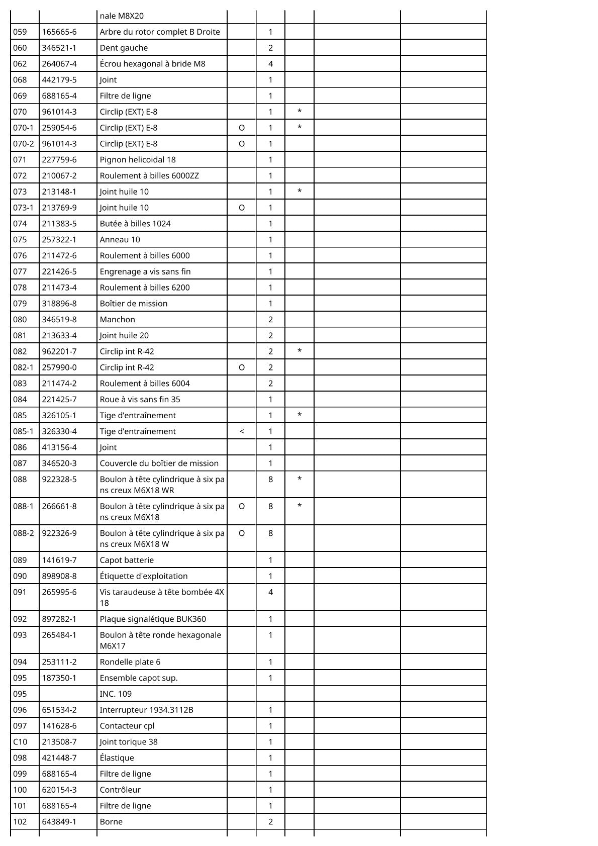 Vue éclatée Makita BUK360 - page 7