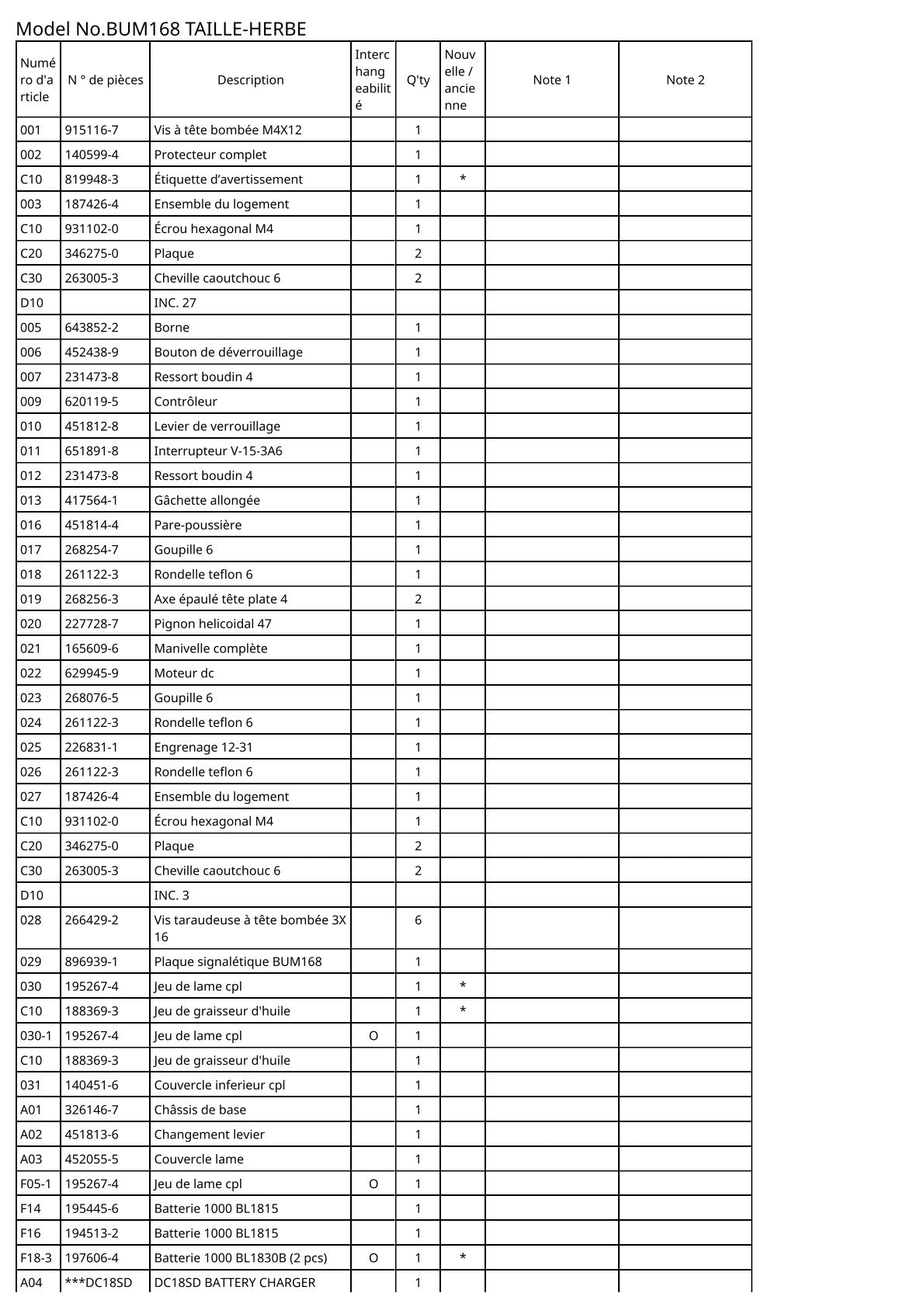 Vue éclatée Makita BUM168 - page 2