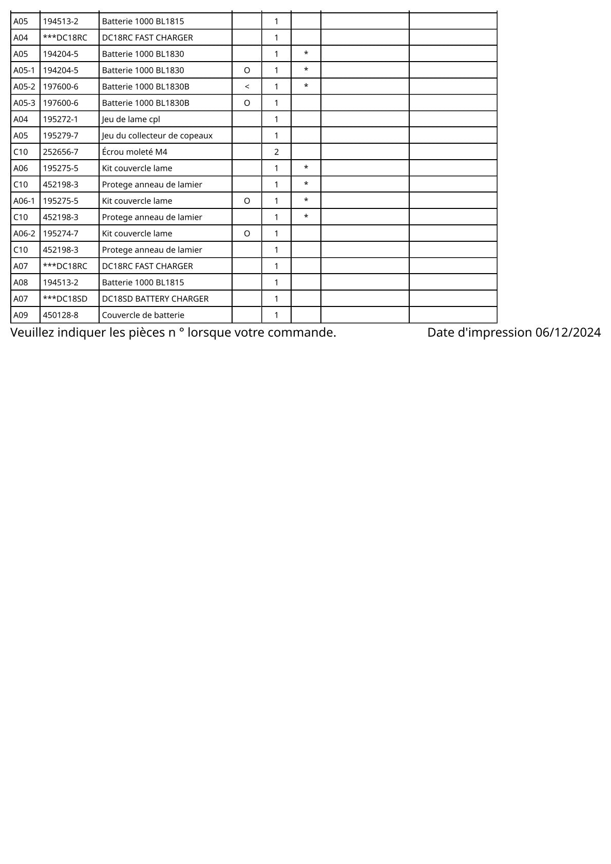 Vue éclatée Makita BUM168 - page 3