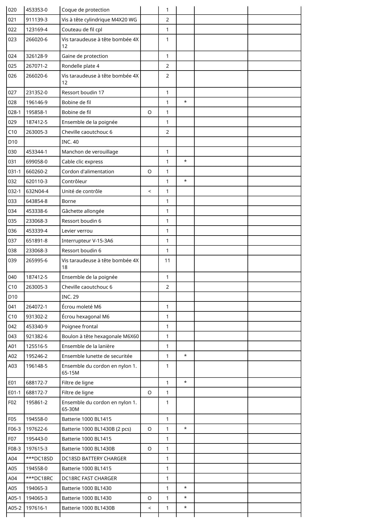 Vue éclatée Makita BUR141 - page 3
