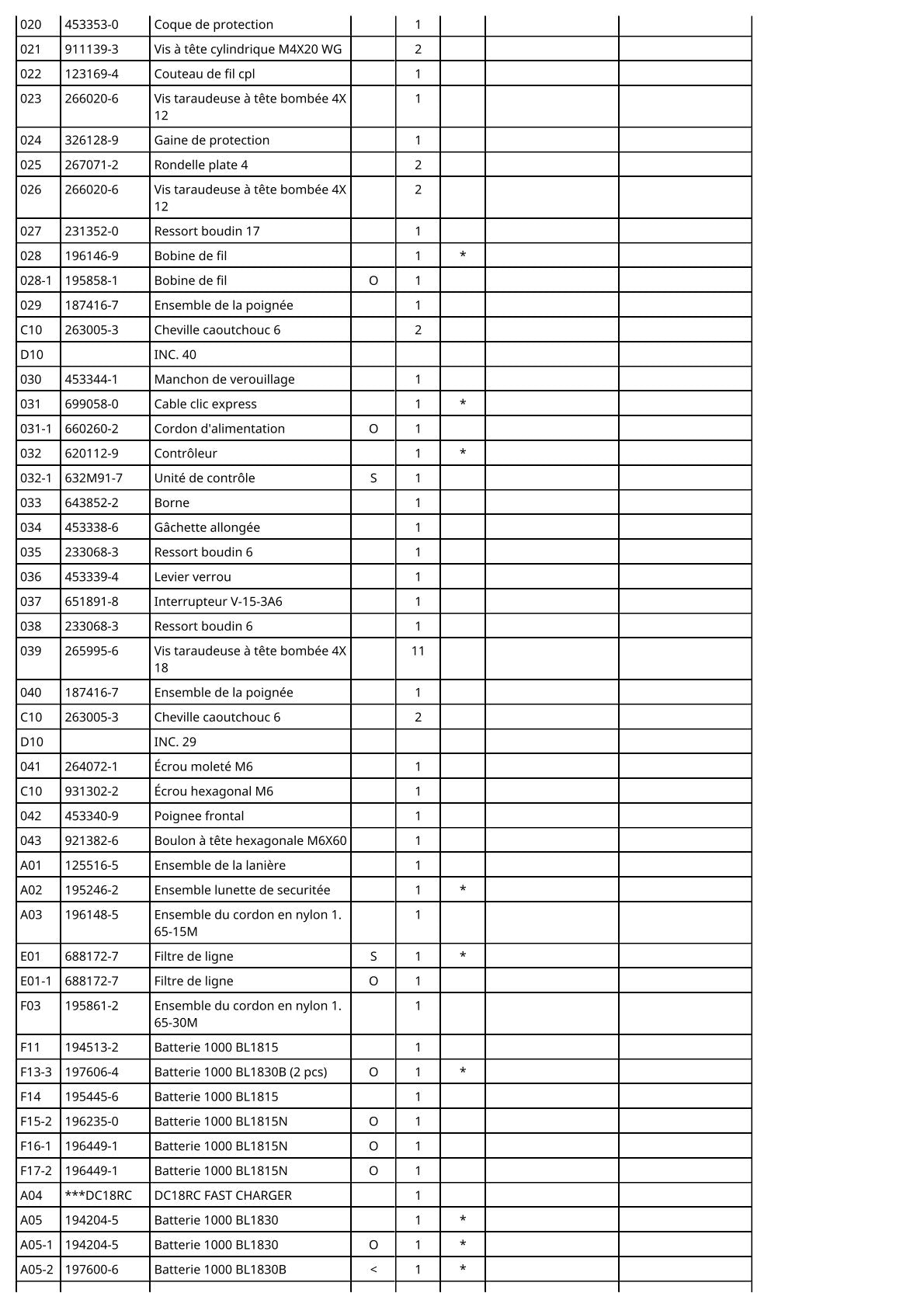 Vue éclatée Makita BUR181 - page 3