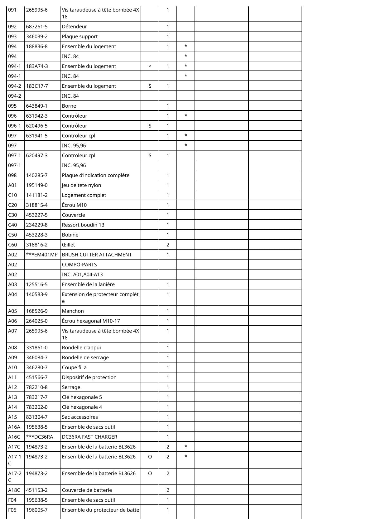 Vue éclatée Makita BUX361 - page 5