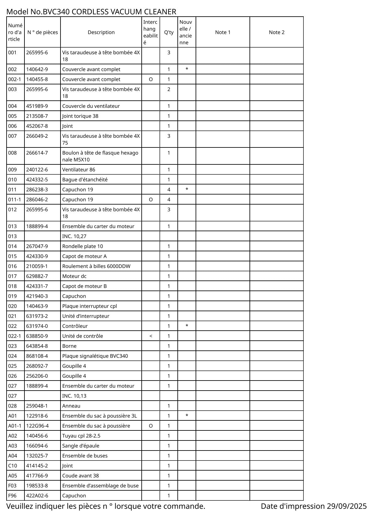 Vue éclatée Makita BVC340 - page 2