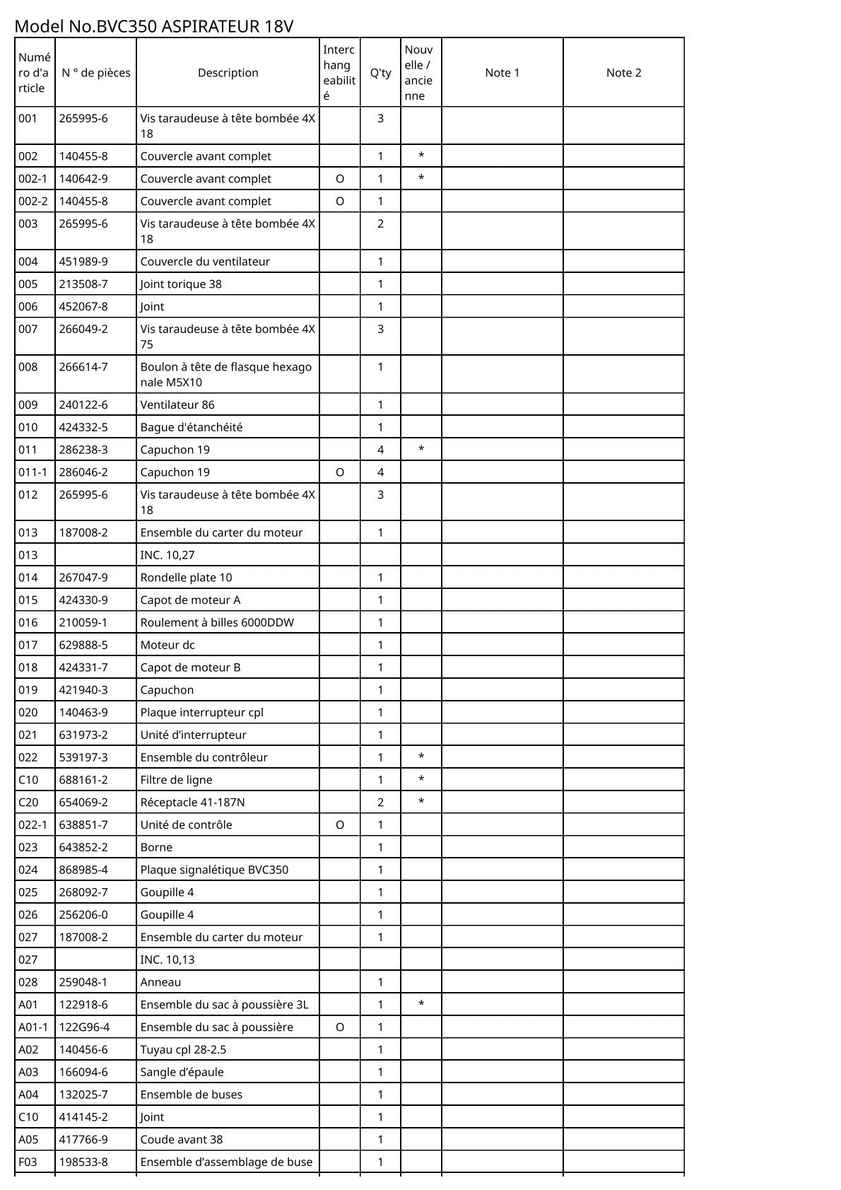 Vue éclatée Makita BVC350 - page 2