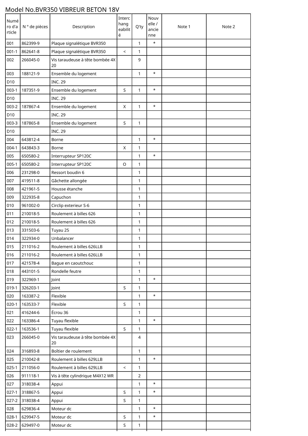 Vue éclatée Makita BVR350 - page 2