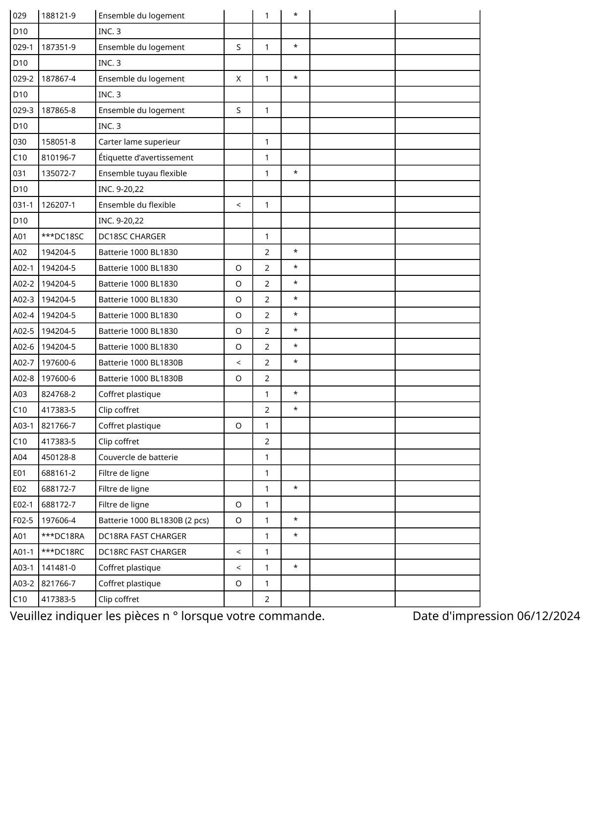 Vue éclatée Makita BVR350 - page 3