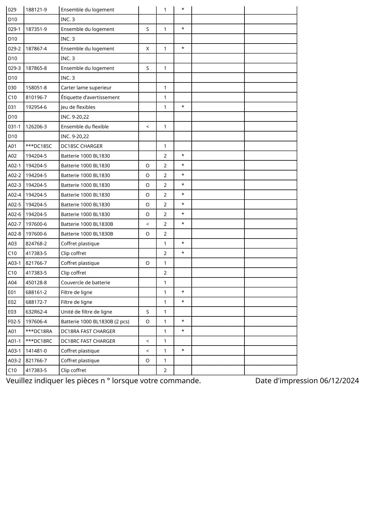 Vue éclatée Makita BVR450 - page 3