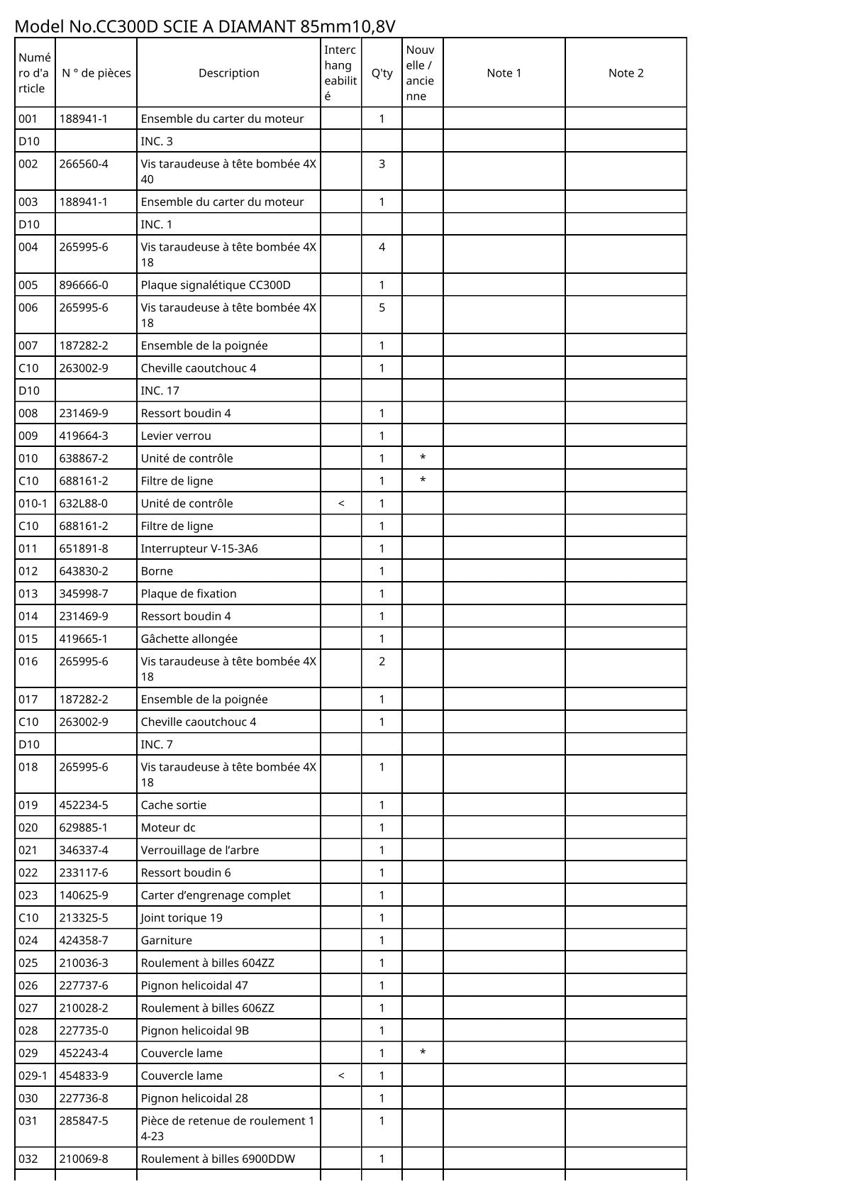 Vue éclatée Makita CC300D - page 2