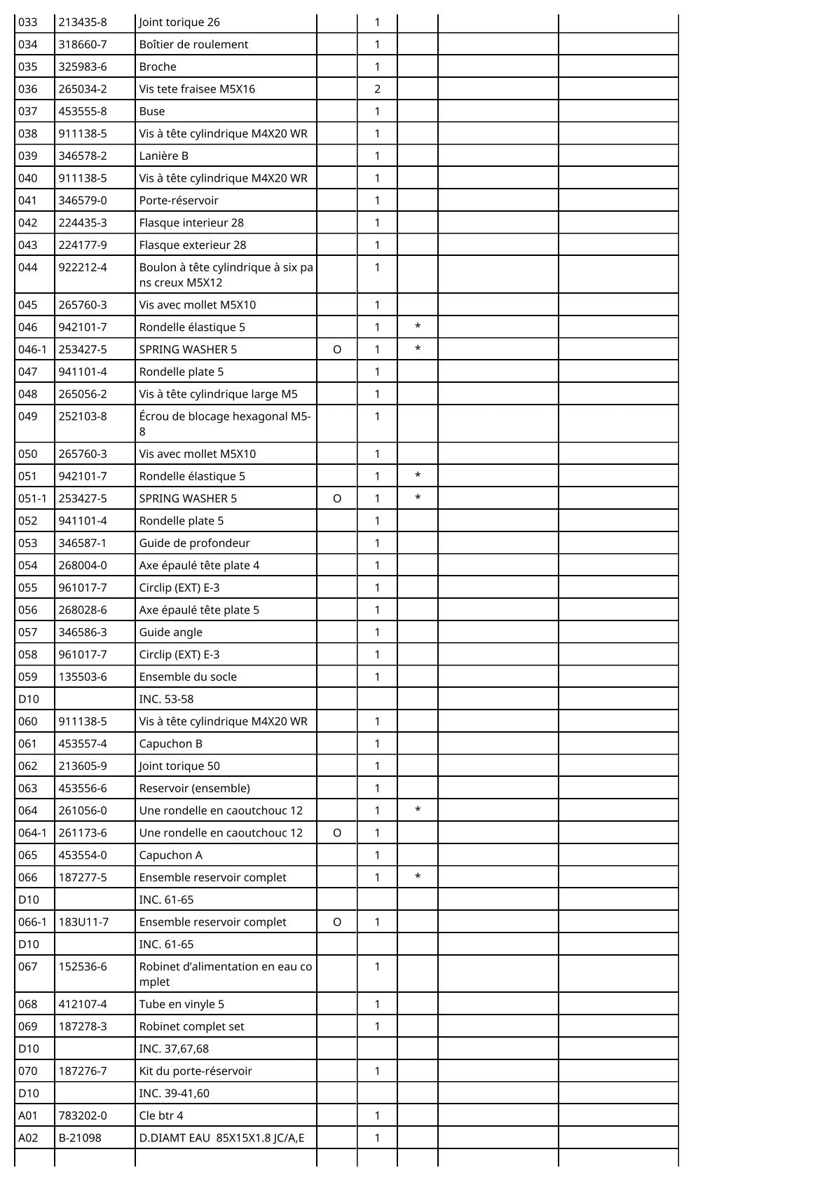 Vue éclatée Makita CC300D - page 3