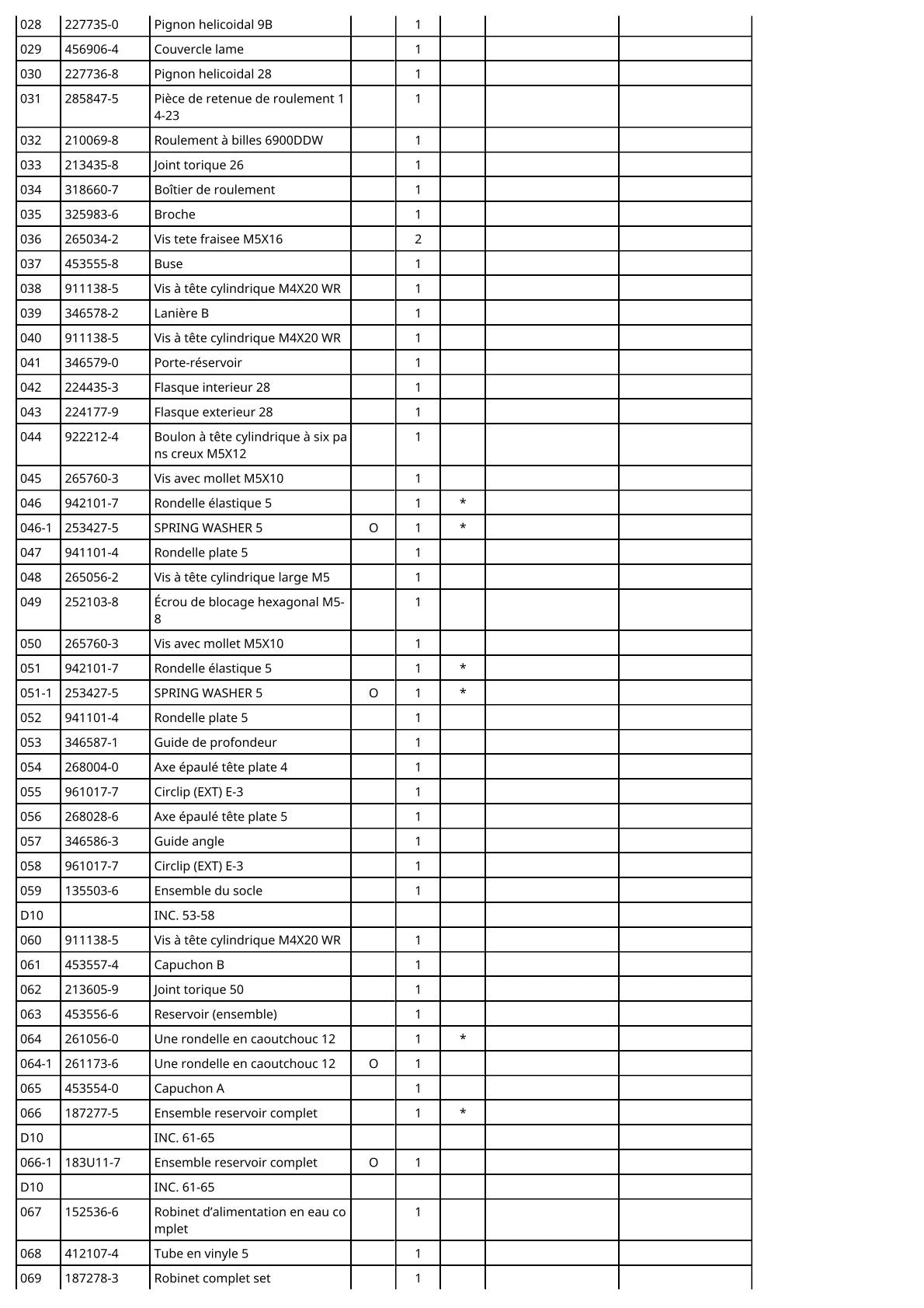 Vue éclatée Makita CC301D - page 3