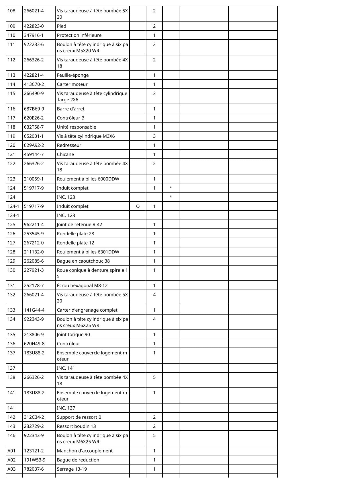 Vue éclatée Makita CE001G - page 7