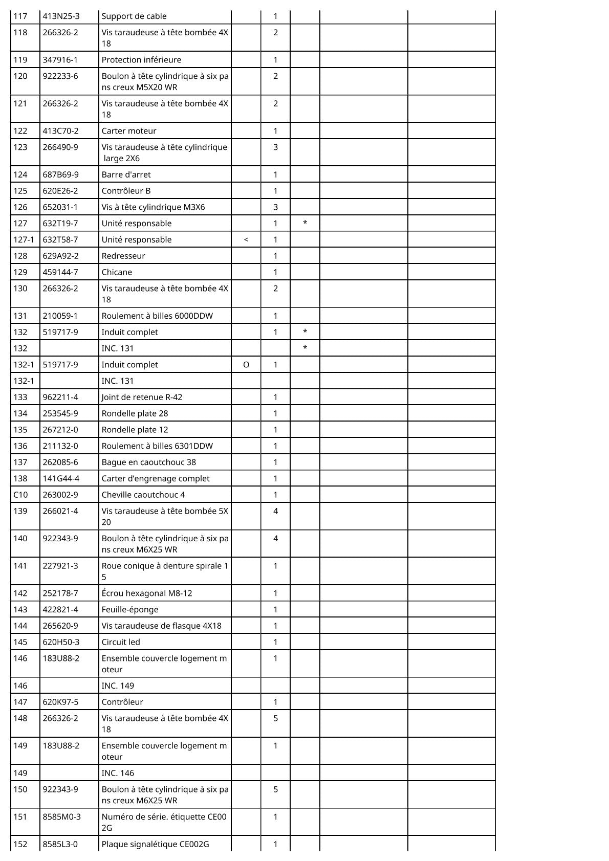 Vue éclatée Makita CE002G - page 7