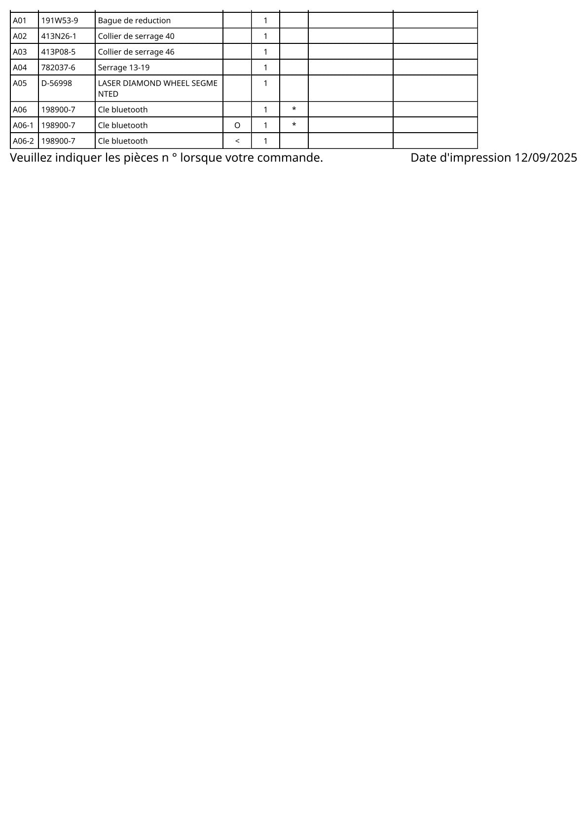 Vue éclatée Makita CE002G - page 8